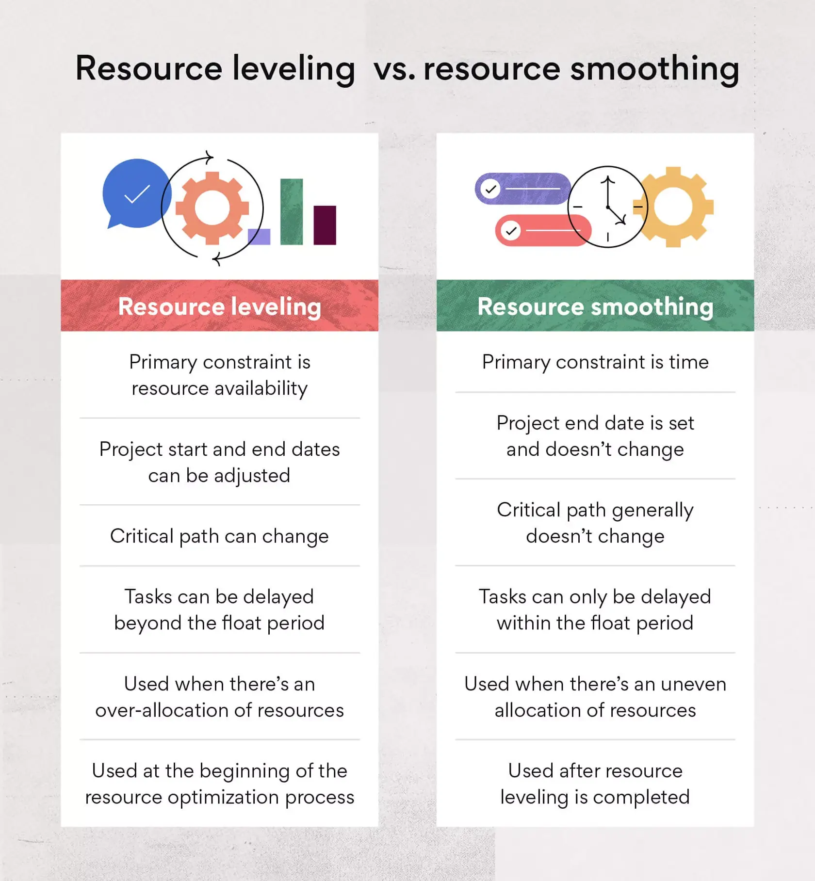 [inline illustration] Resource leveling vs. smoothing (infographic)