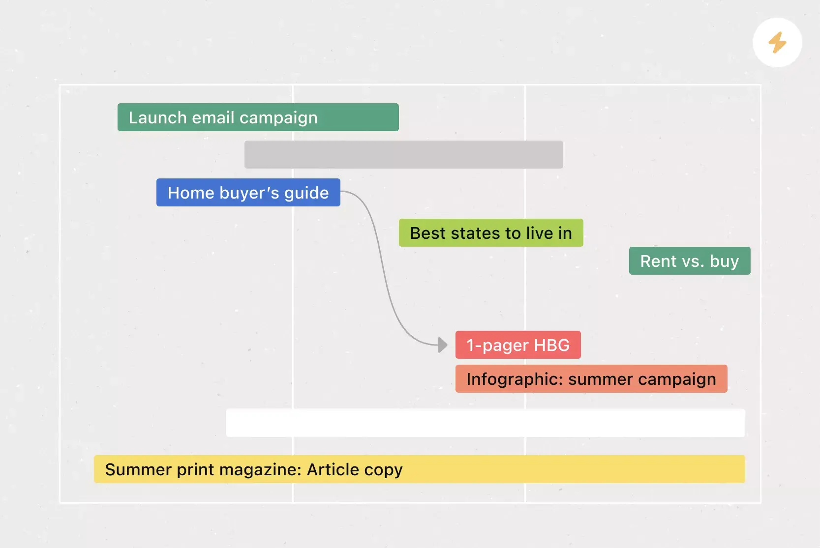 [Modelli] Piano di progetto interfunzionale (immagine della scheda)