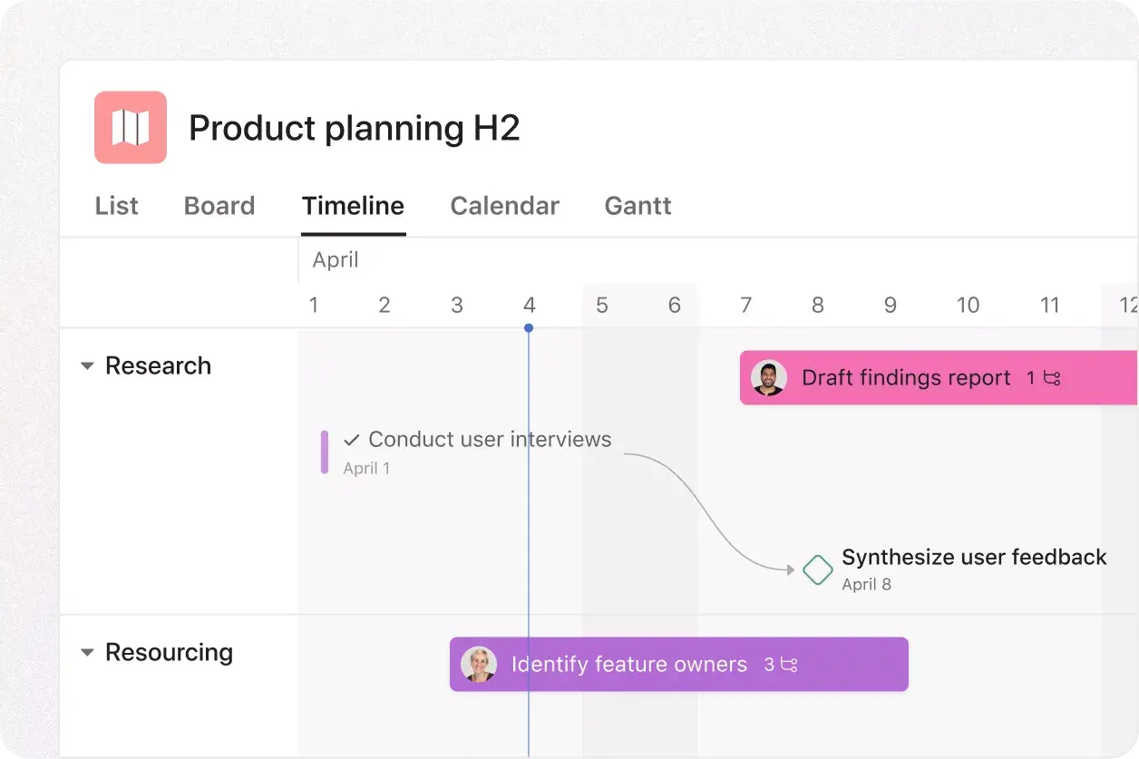 Interface do usuário do produto: cronograma na Asana