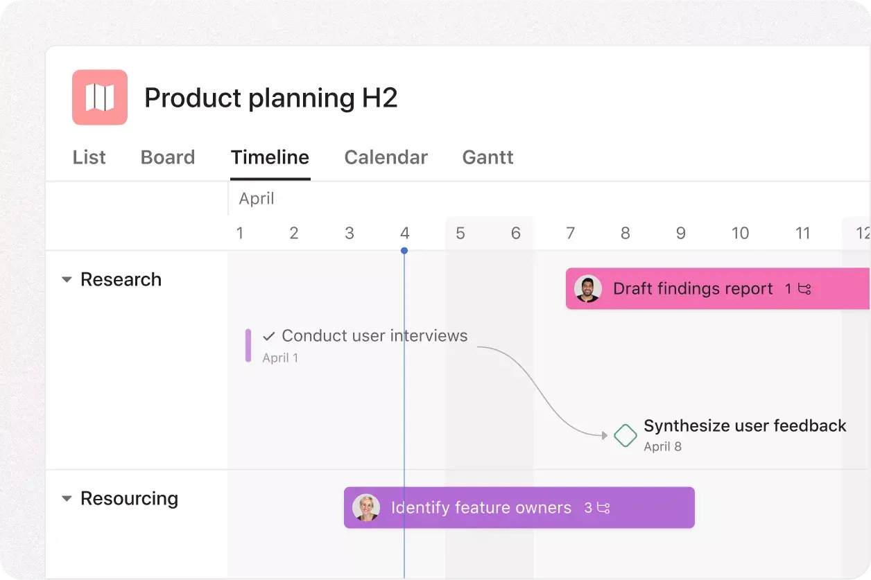 Product UI of timeline in Asana