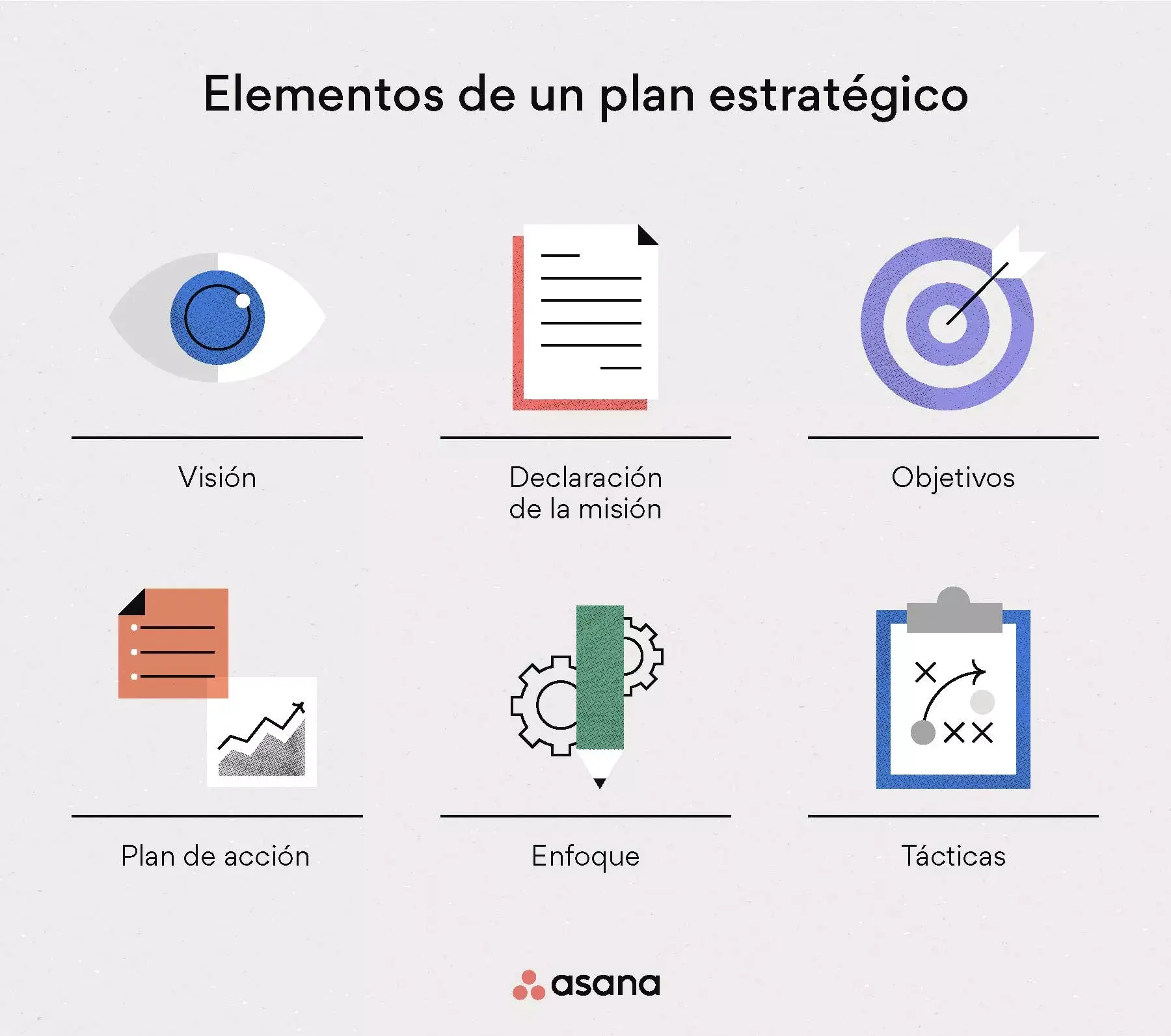 Elementos de un plan estratégico