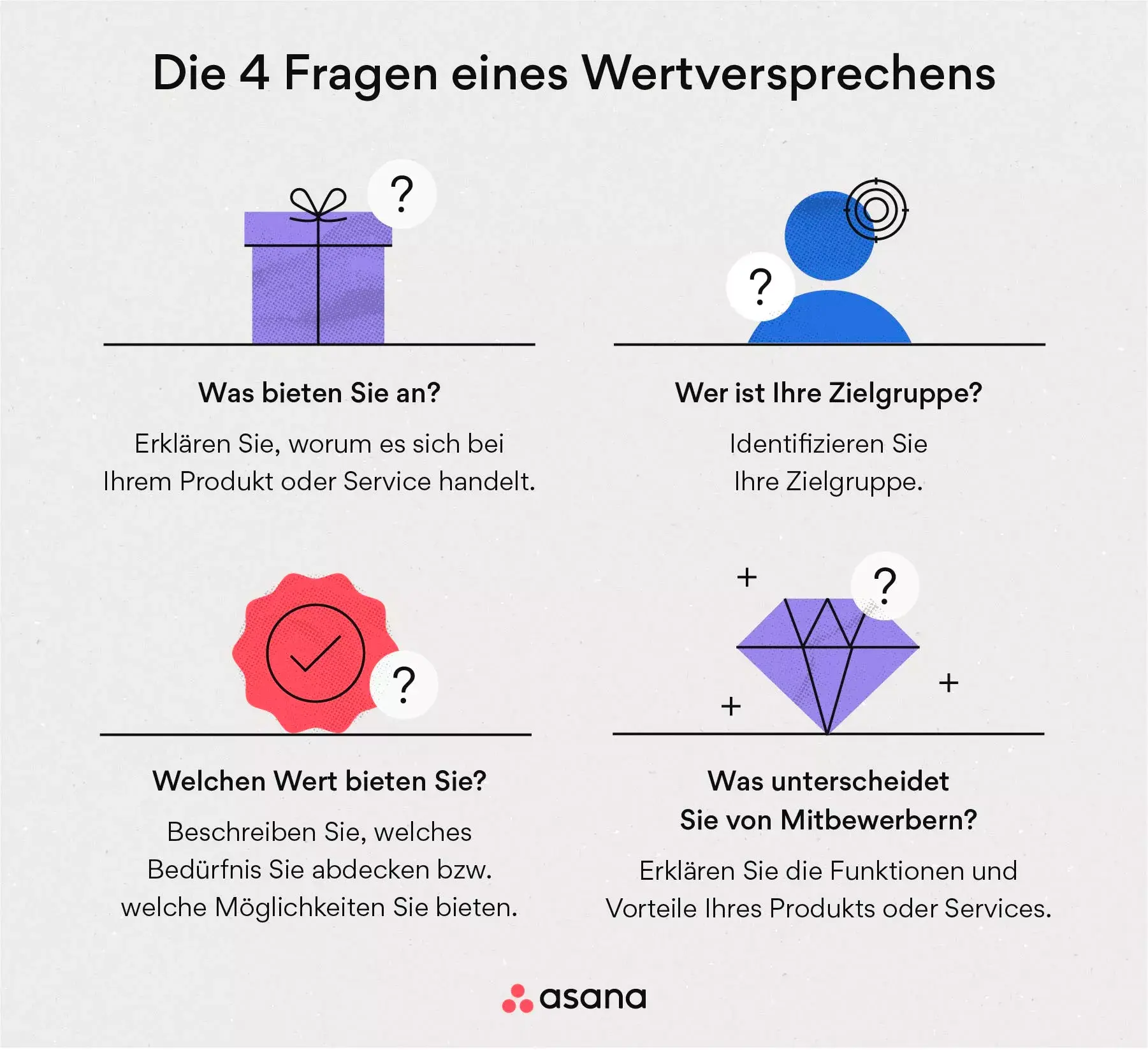 Die 4 Fragen eines Wertversprechens