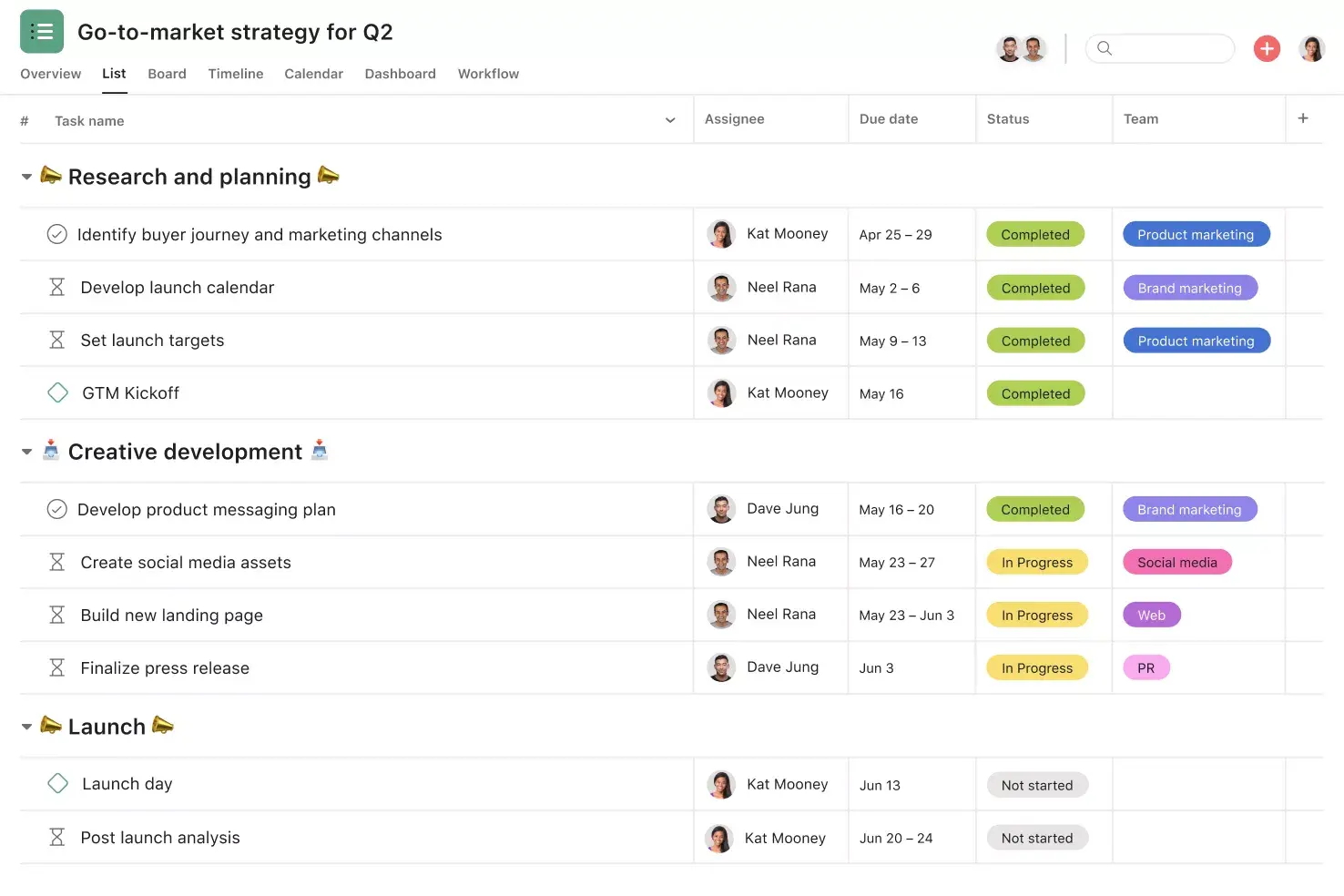 [Interface do produto] Modelo na Asana para estratégia de entrada no mercado (visualização de lista)