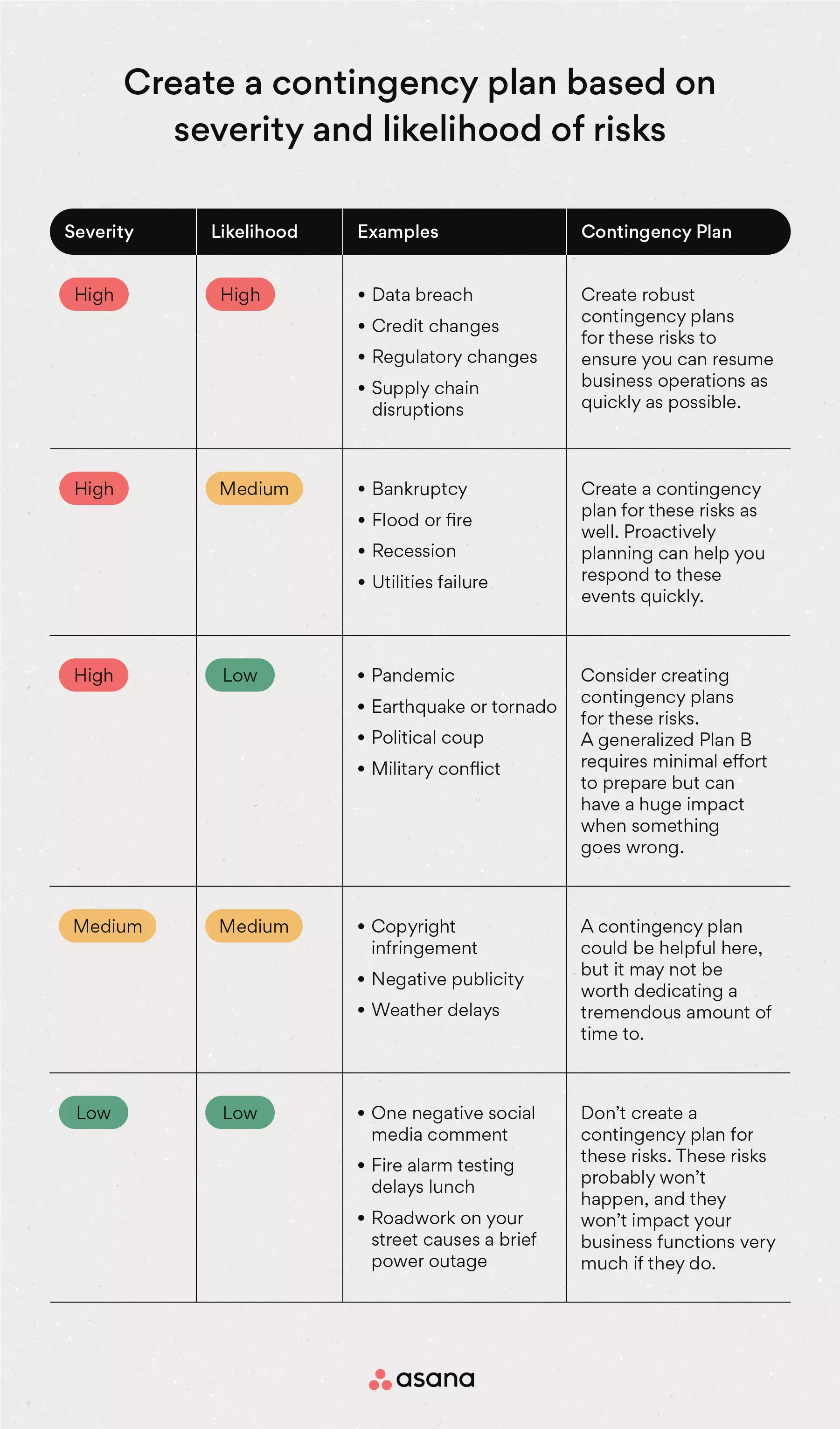 [inline illustration] Business impact analysis for a contingency plan (example)