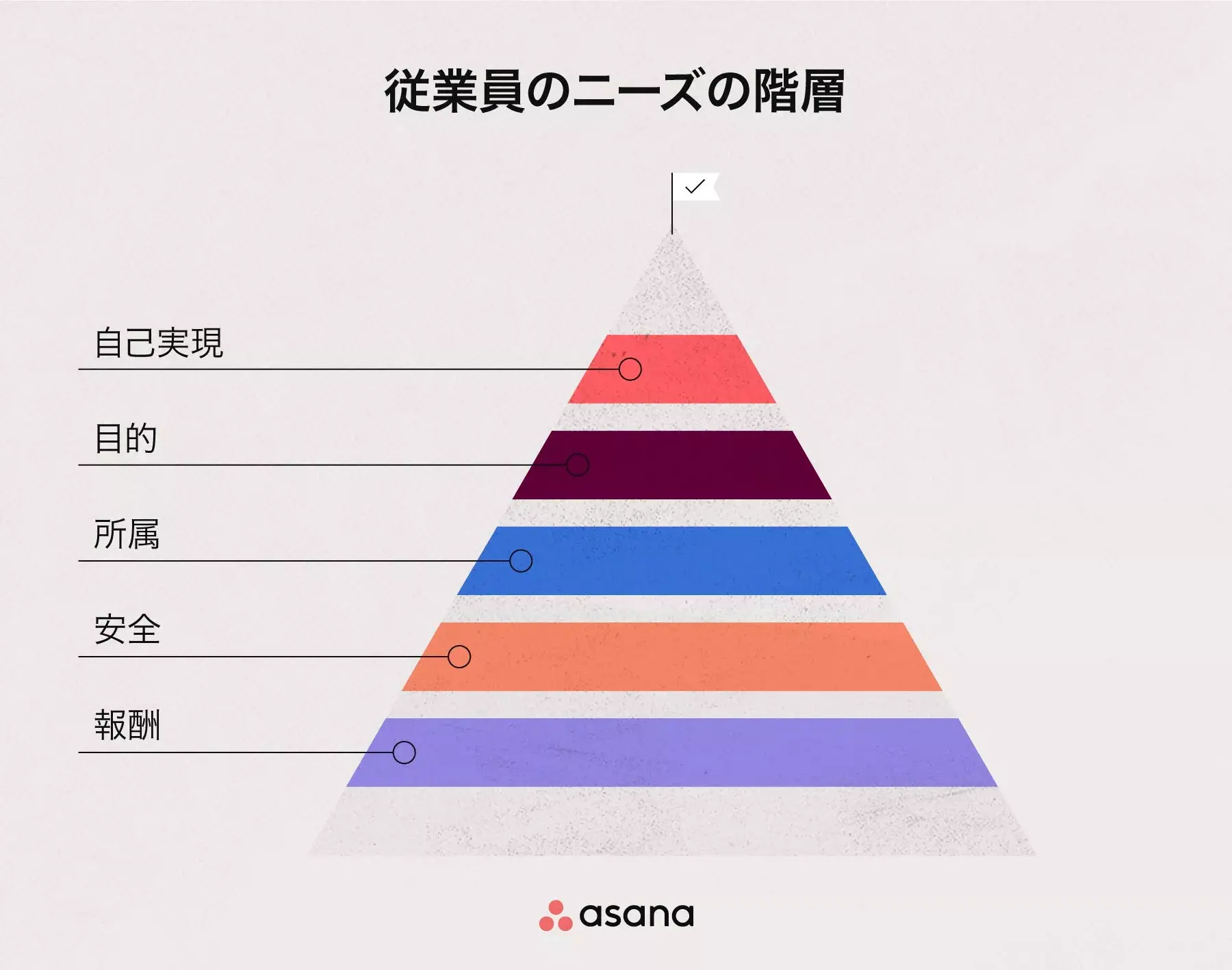 従業員満足度を定義するもの