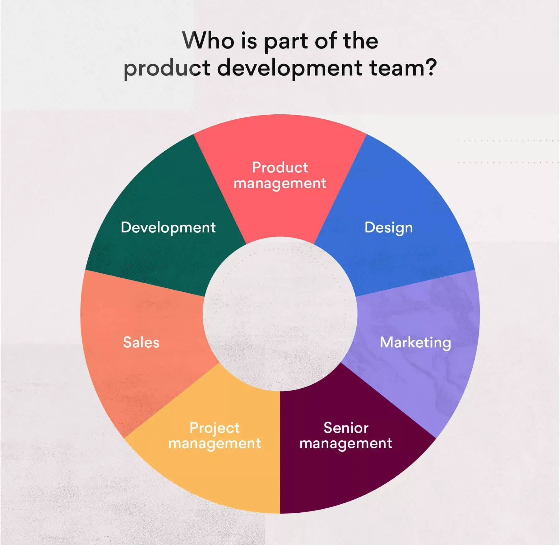 Who is part of the product development team?