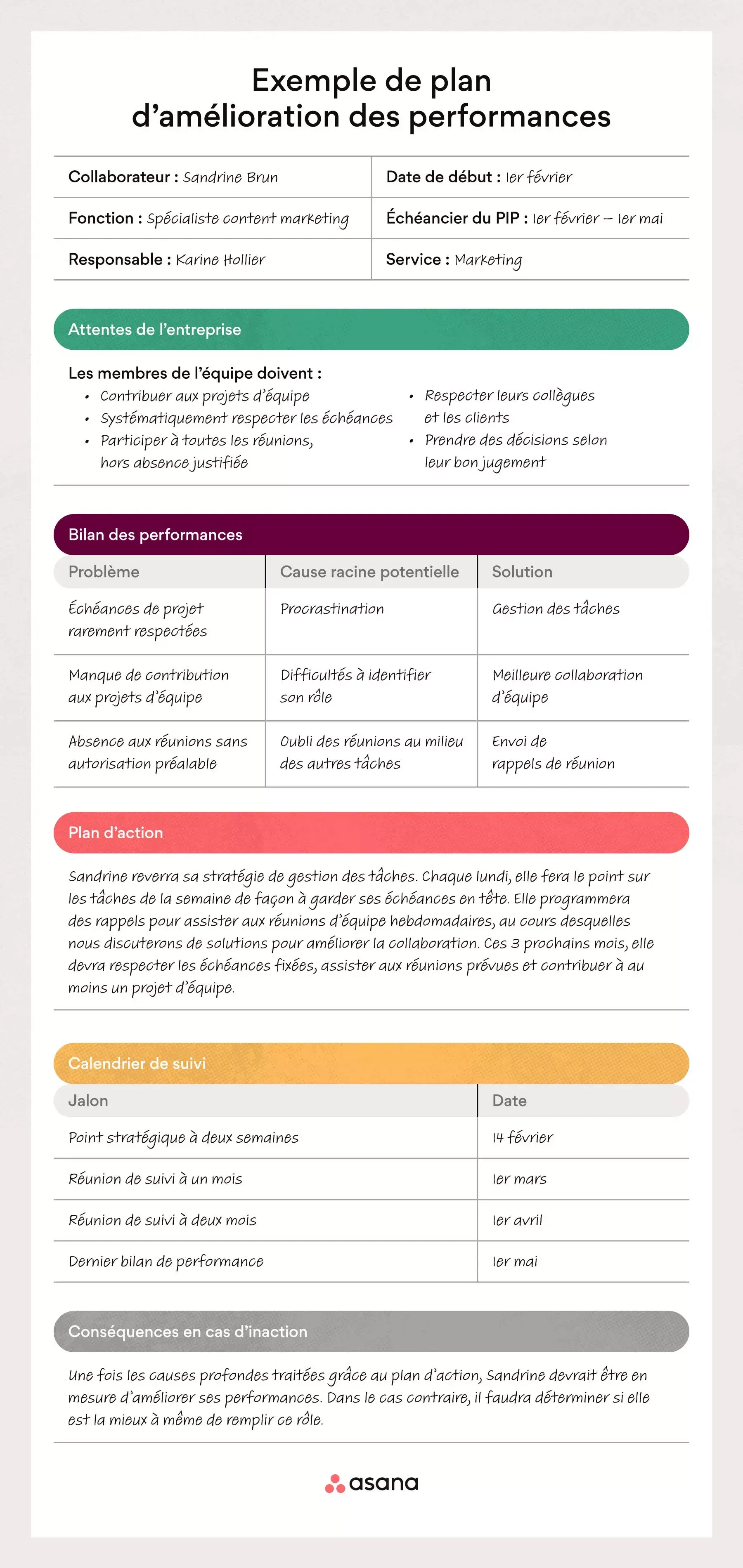 Exemple de plan d’amélioration des performances