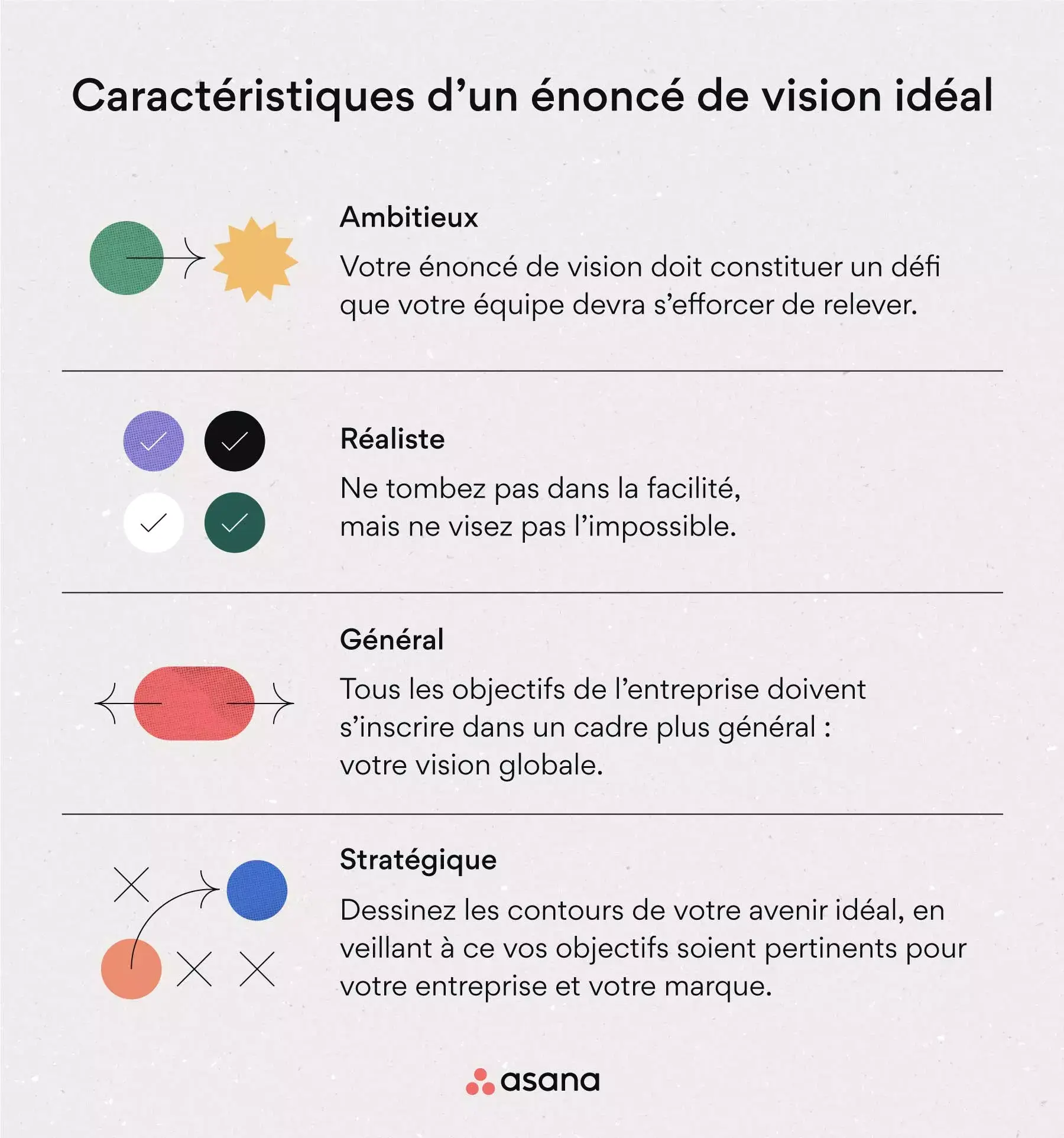 What is a vision statement? How to write one + examples [2026] • Asana