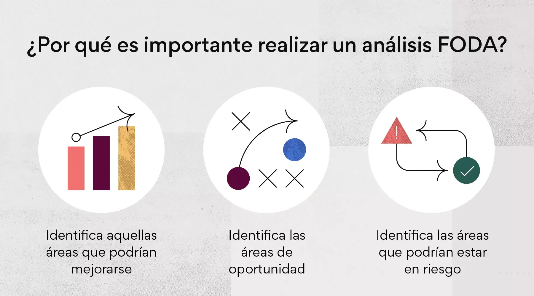 ¿Por qué es importante realizar un análisis FODA?