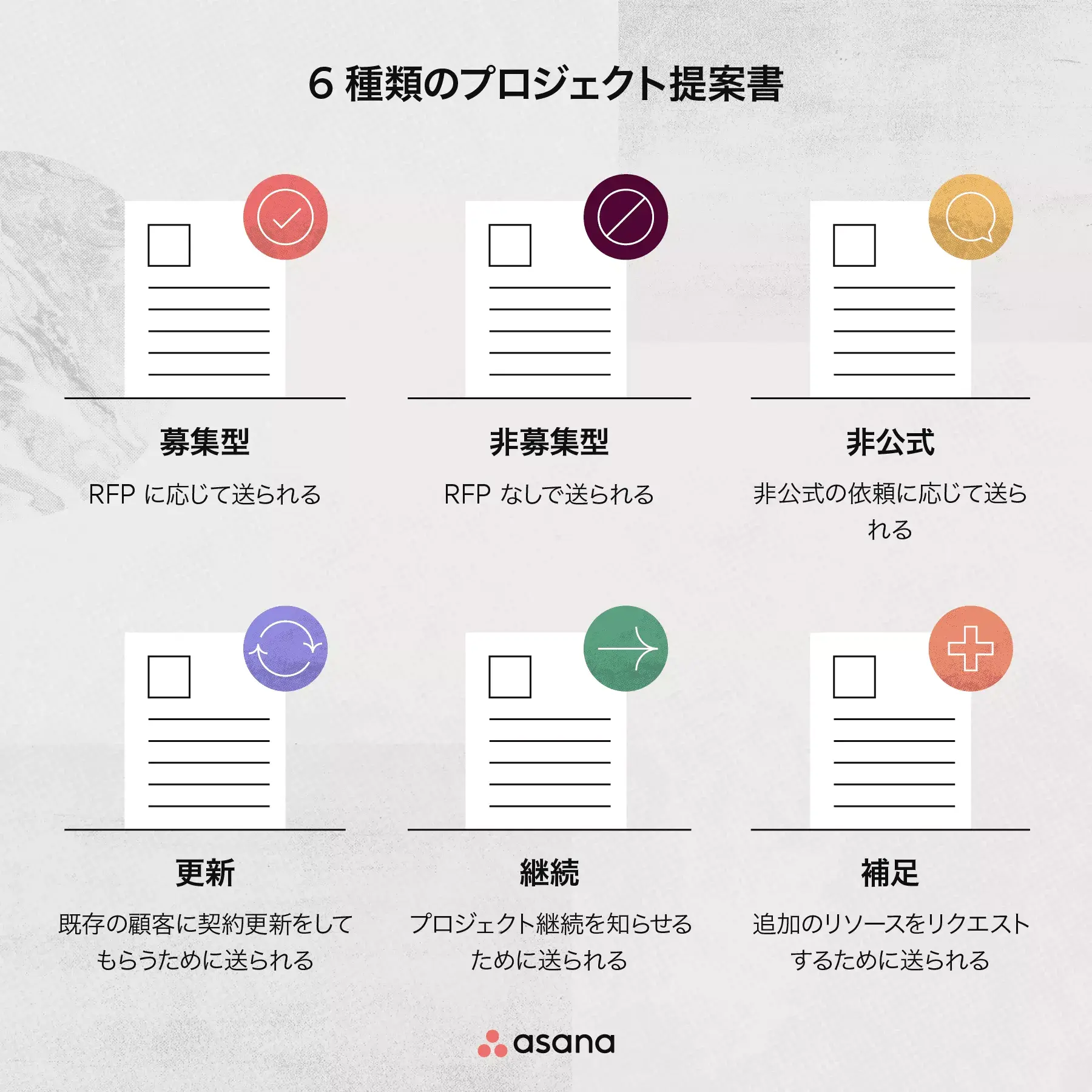 プロジェクト提案書の種類