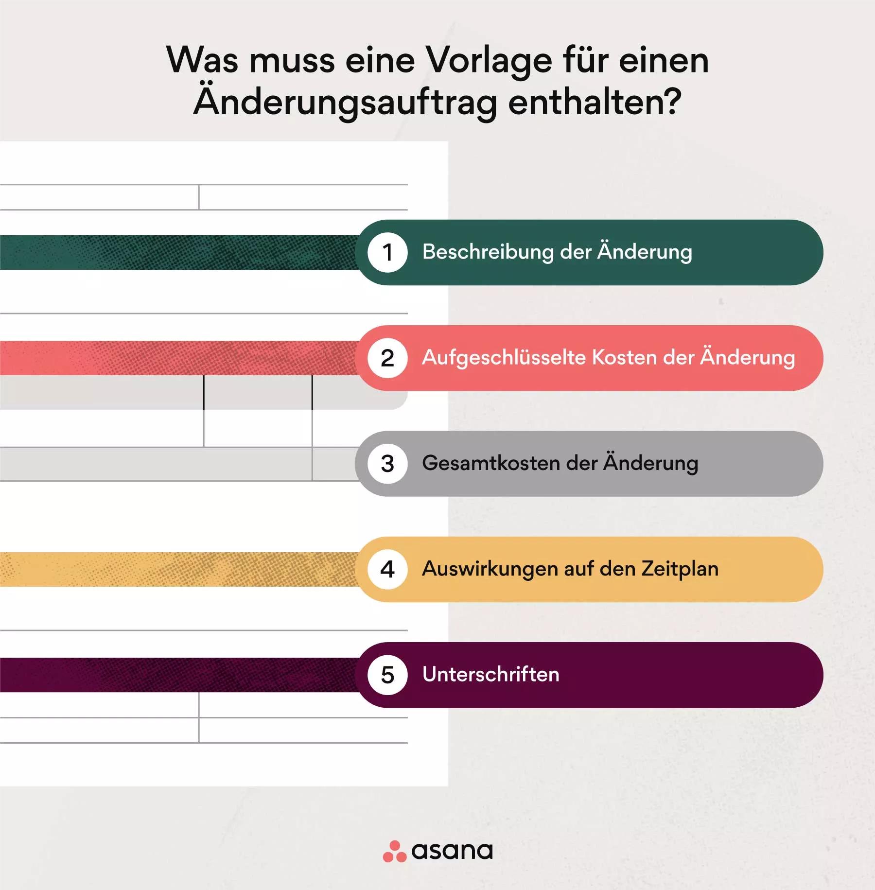 Beispiele für Änderungen