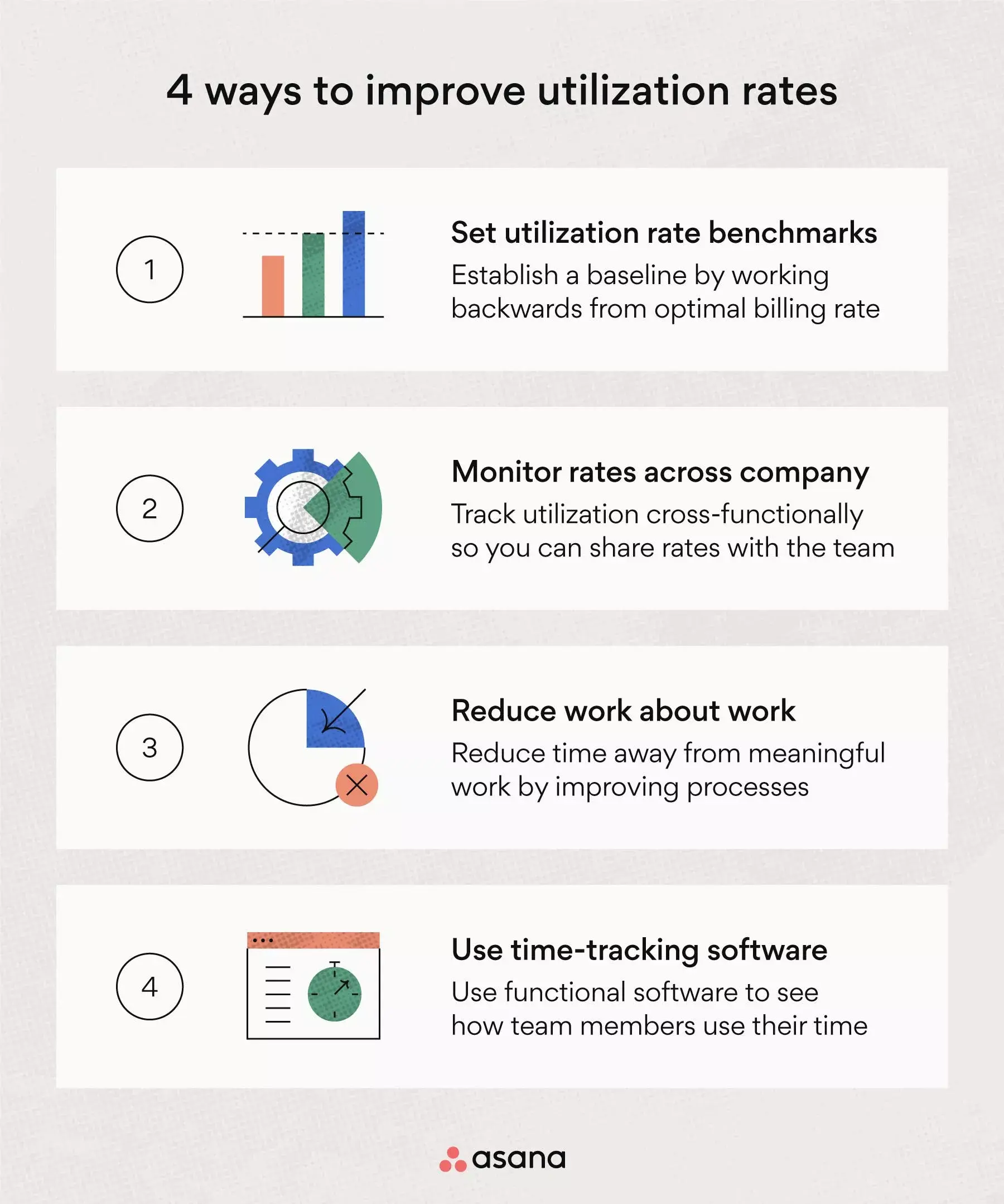 How to improve utilization rates