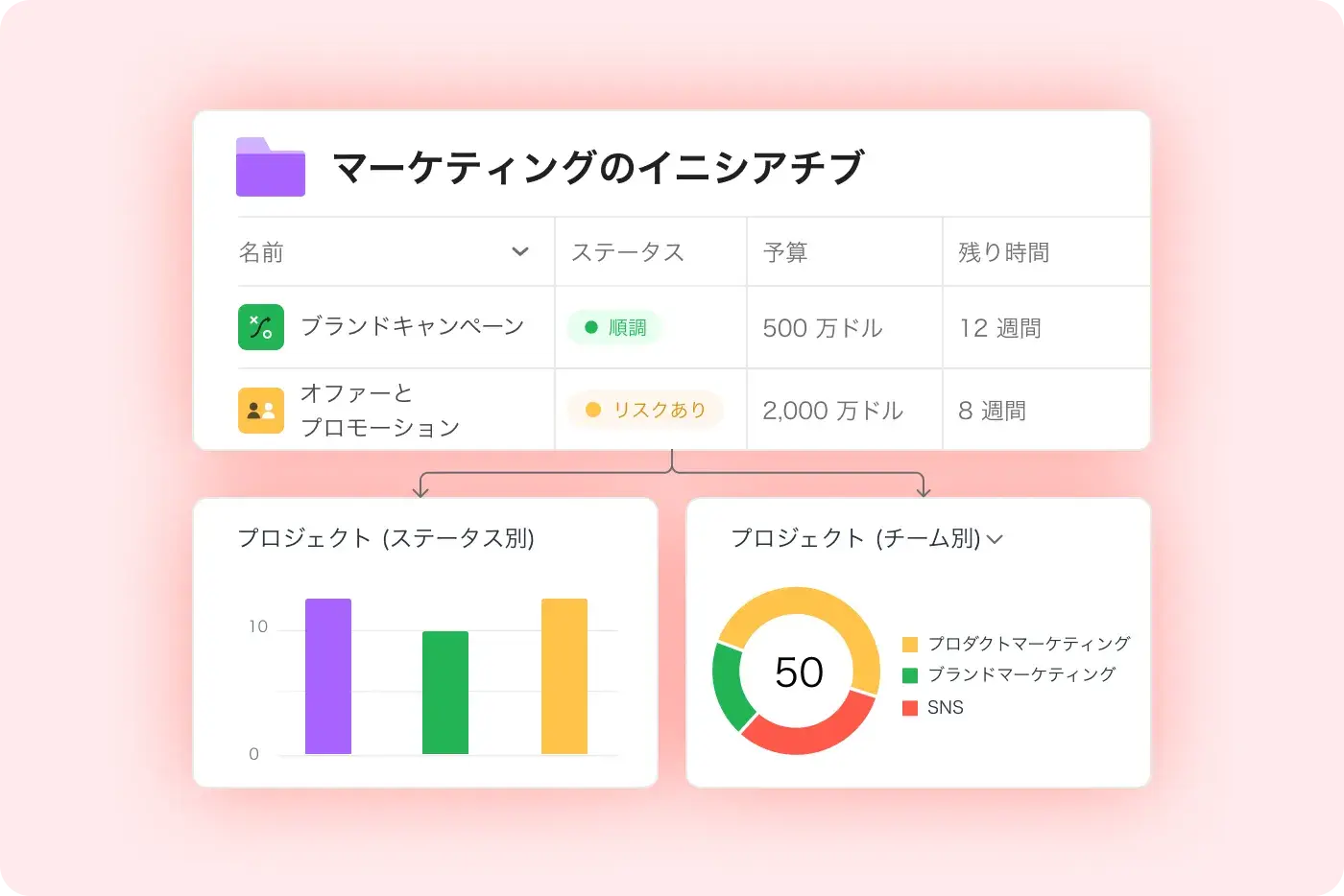 プロジェクトをリアルタイムでモニタリングのアイコン