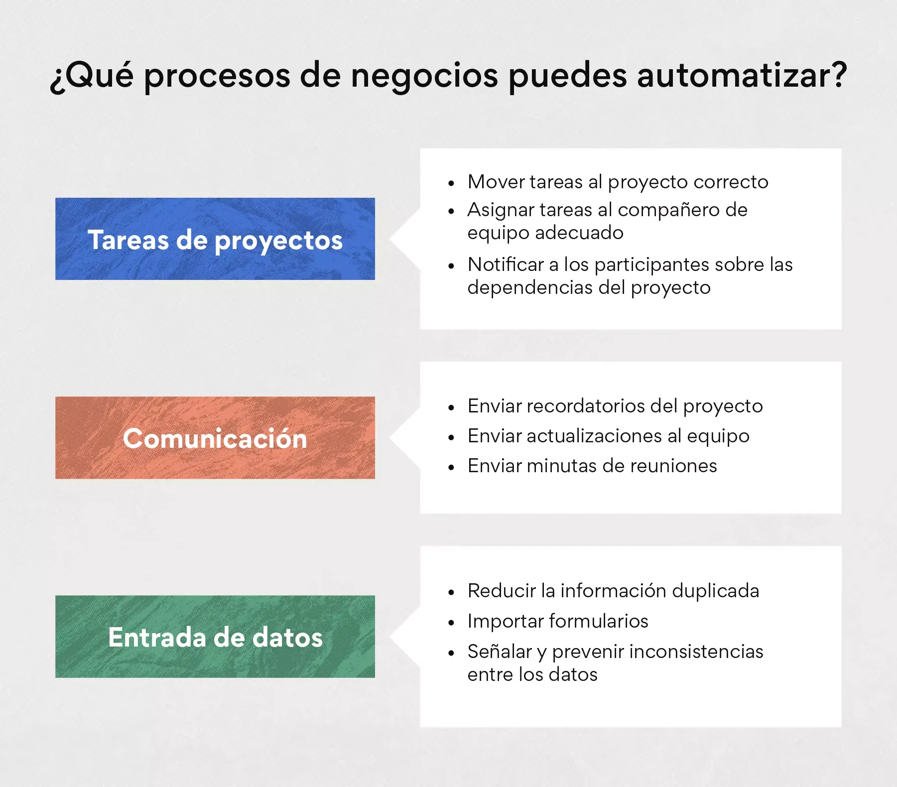 ¿Qué procesos de negocios puedes automatizar?