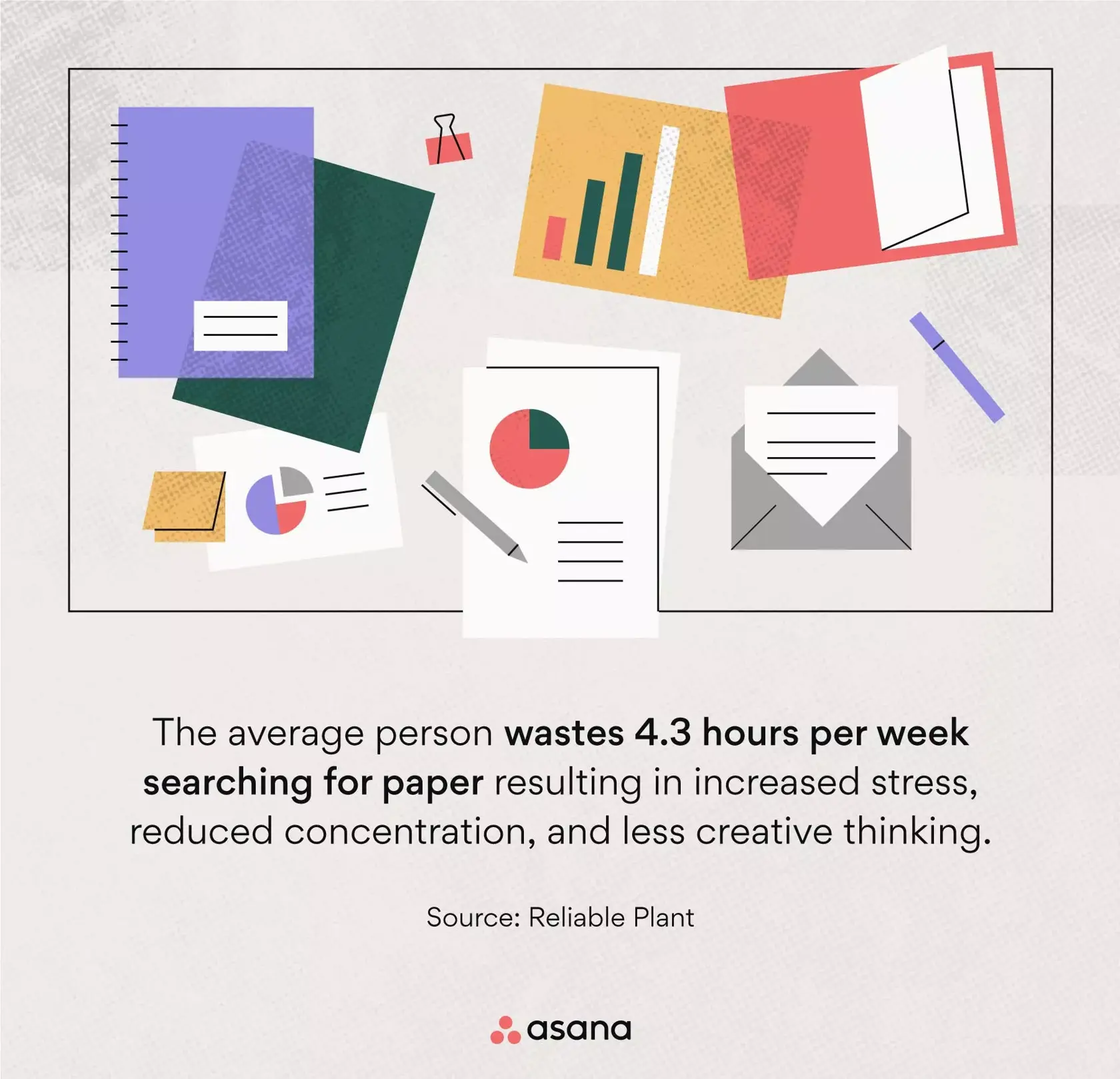 [inline illustration] the average person wastes 4.3 hours per week searching for papers (infographic)