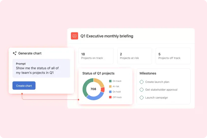 Interfaccia utente del prodotto Asana che mostra Asana Intelligence creare un grafico di reporting in base al prompt “Mostrami lo stato di tutti i progetti del mio team nel primo trimestre”