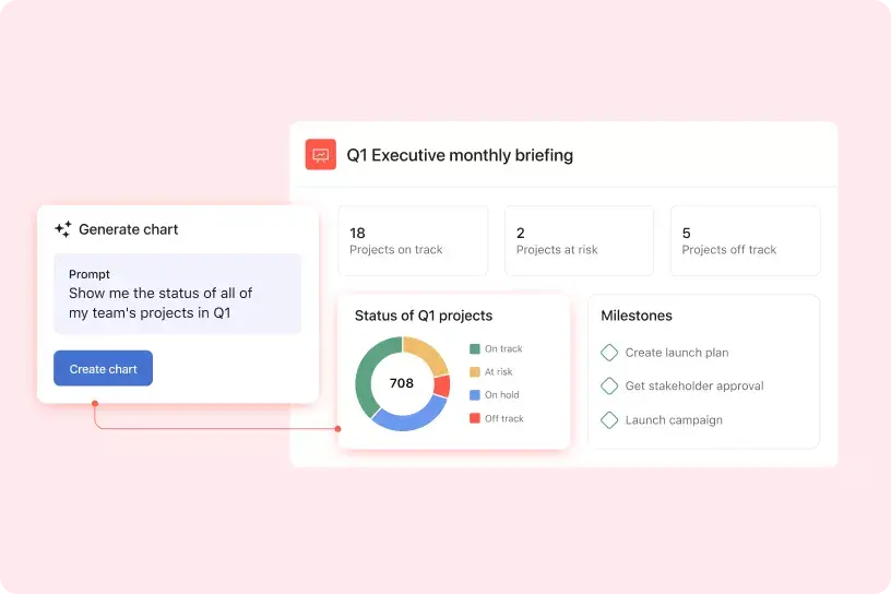 Asana product UI showing Asana Intelligence creating a reporting chart based on the prompt "Show me the status of all my team's projects in Q1"
