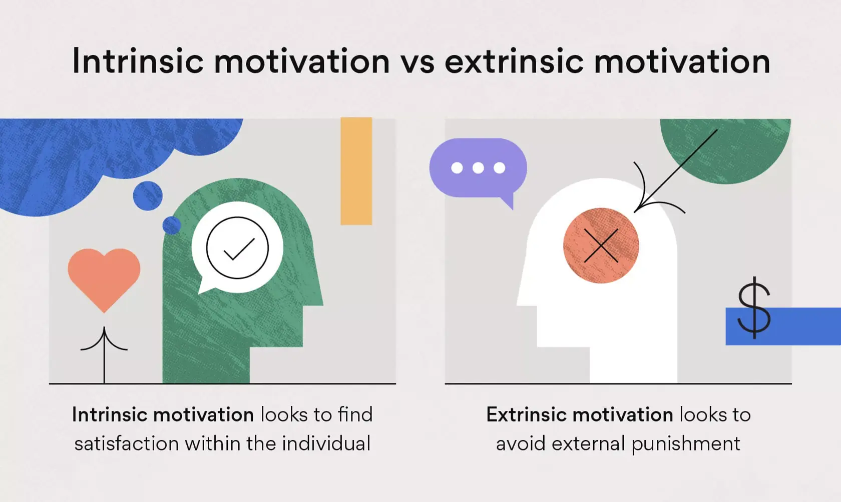 Intrinsic motivation vs. extrinsic motivation