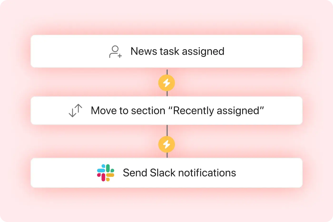 AI Studio integrations panel — Slack, Google Drive, Salesforce, ChatGPT connector active; workflow step showing external action triggered