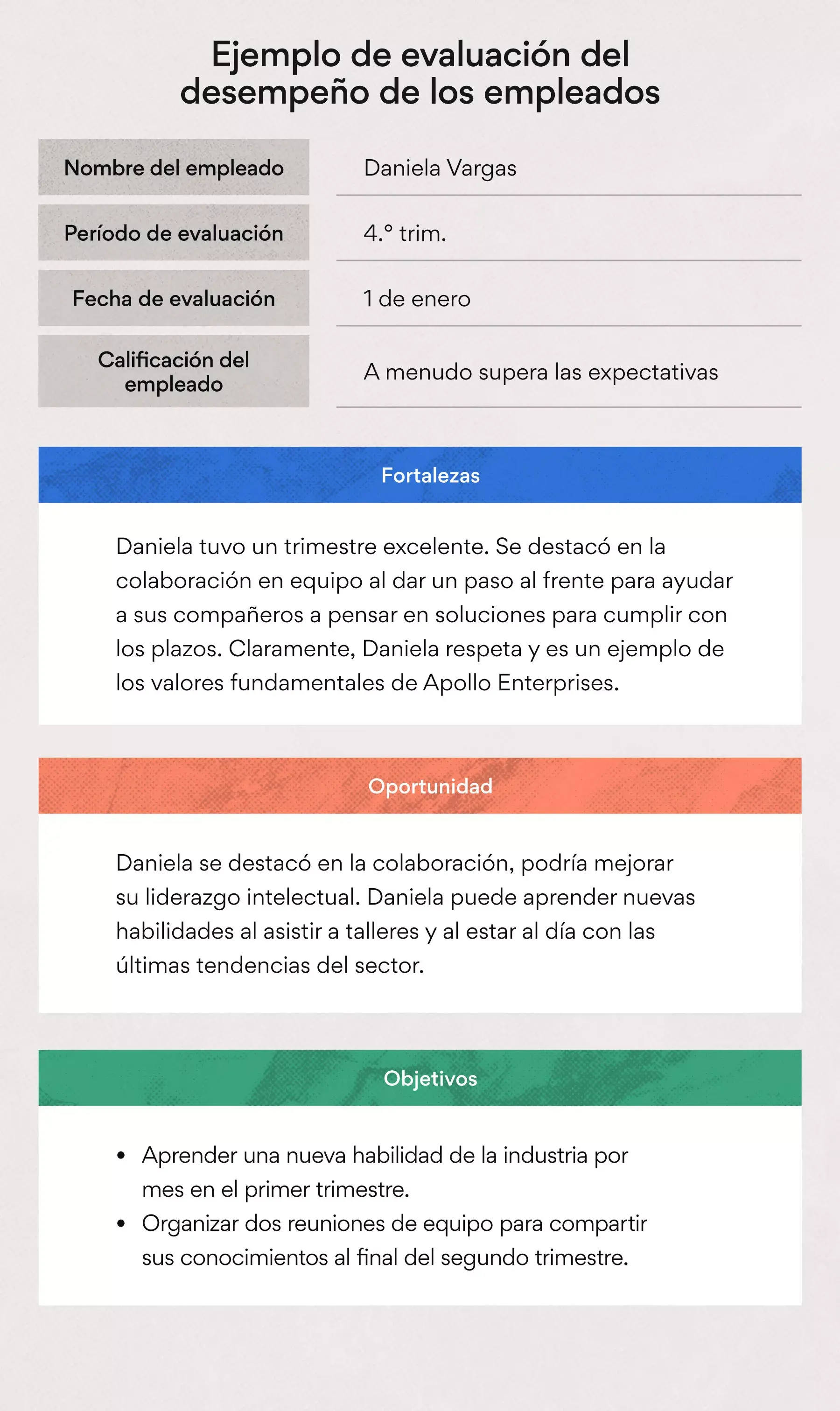 Ejemplo de evaluación de desempeño de los empleados