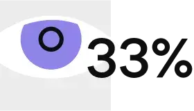 33% shorter attention spans