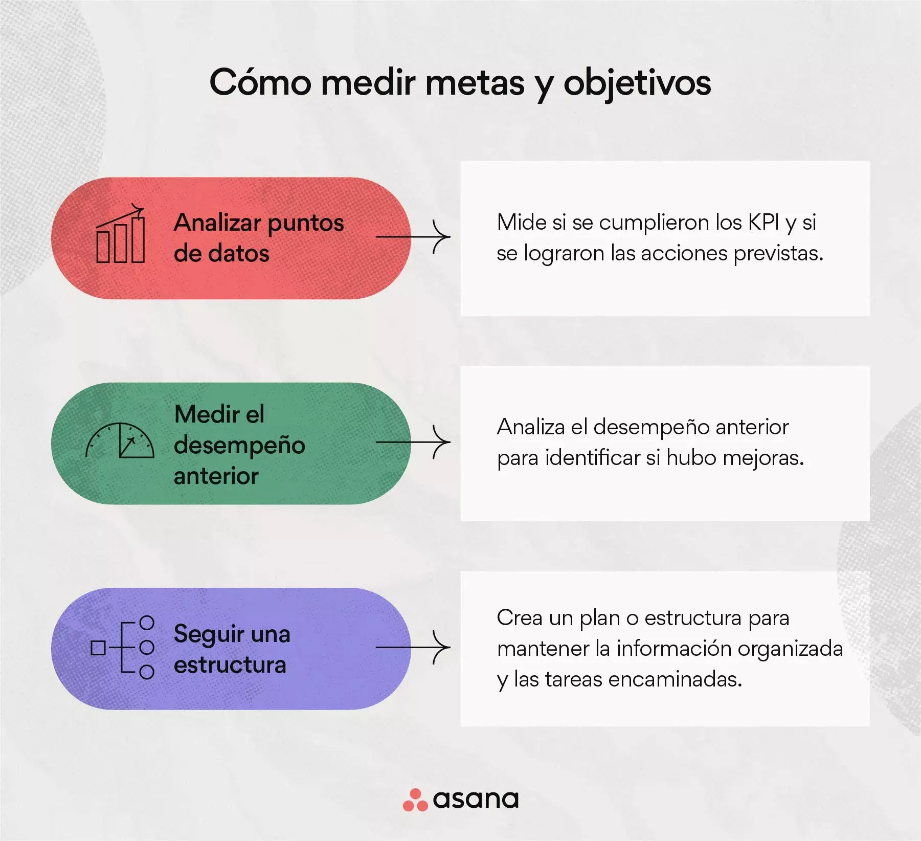 Cómo medir metas y objetivos