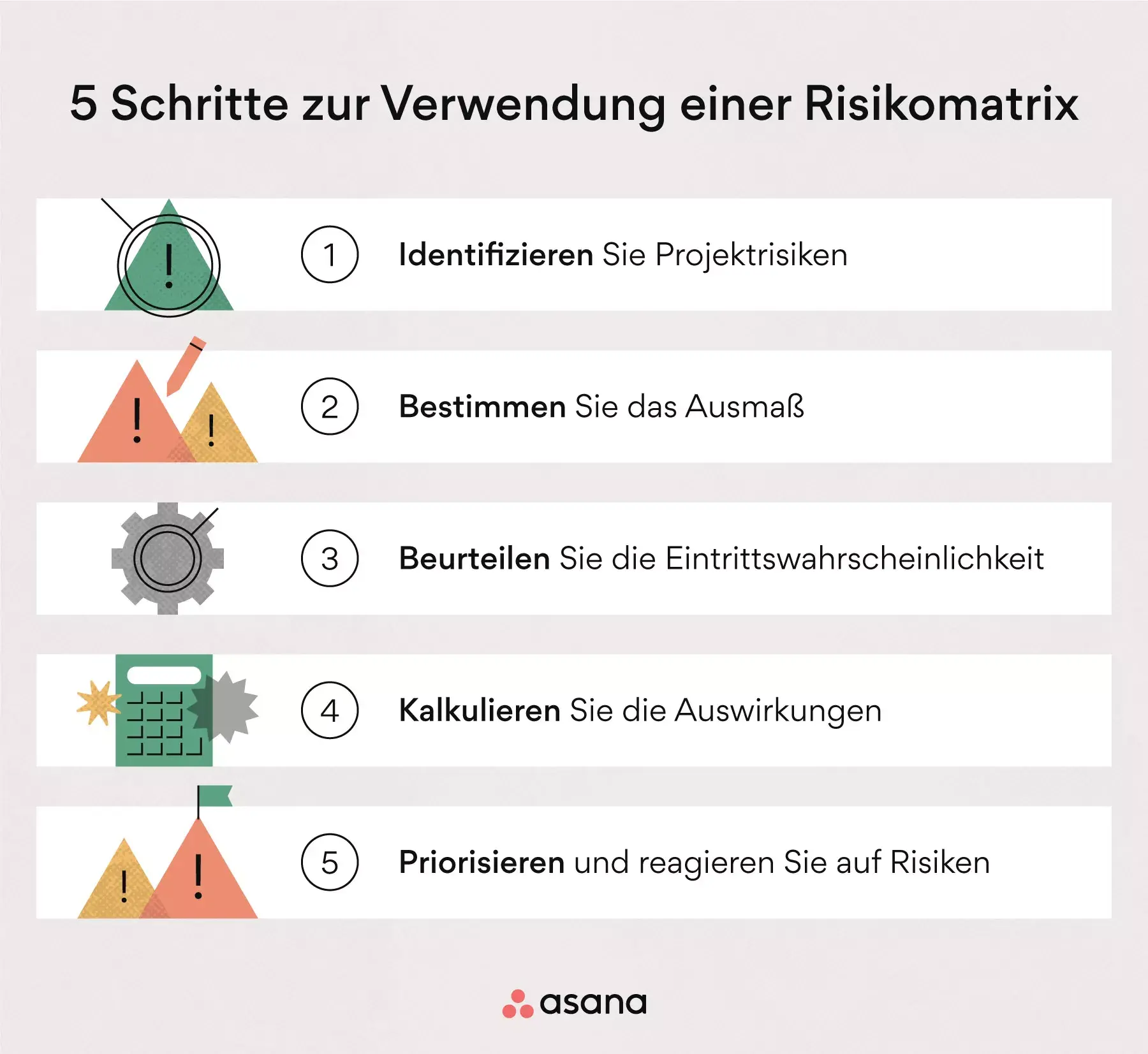 5 Schritte zur Verwendung einer Risikomatrix