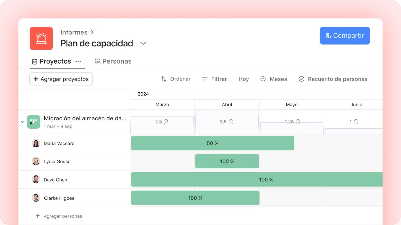 Interfaz de usuario del producto que muestra el total de horas asignadas a los miembros del equipo asignados a un proyecto de migración de almacén de datos