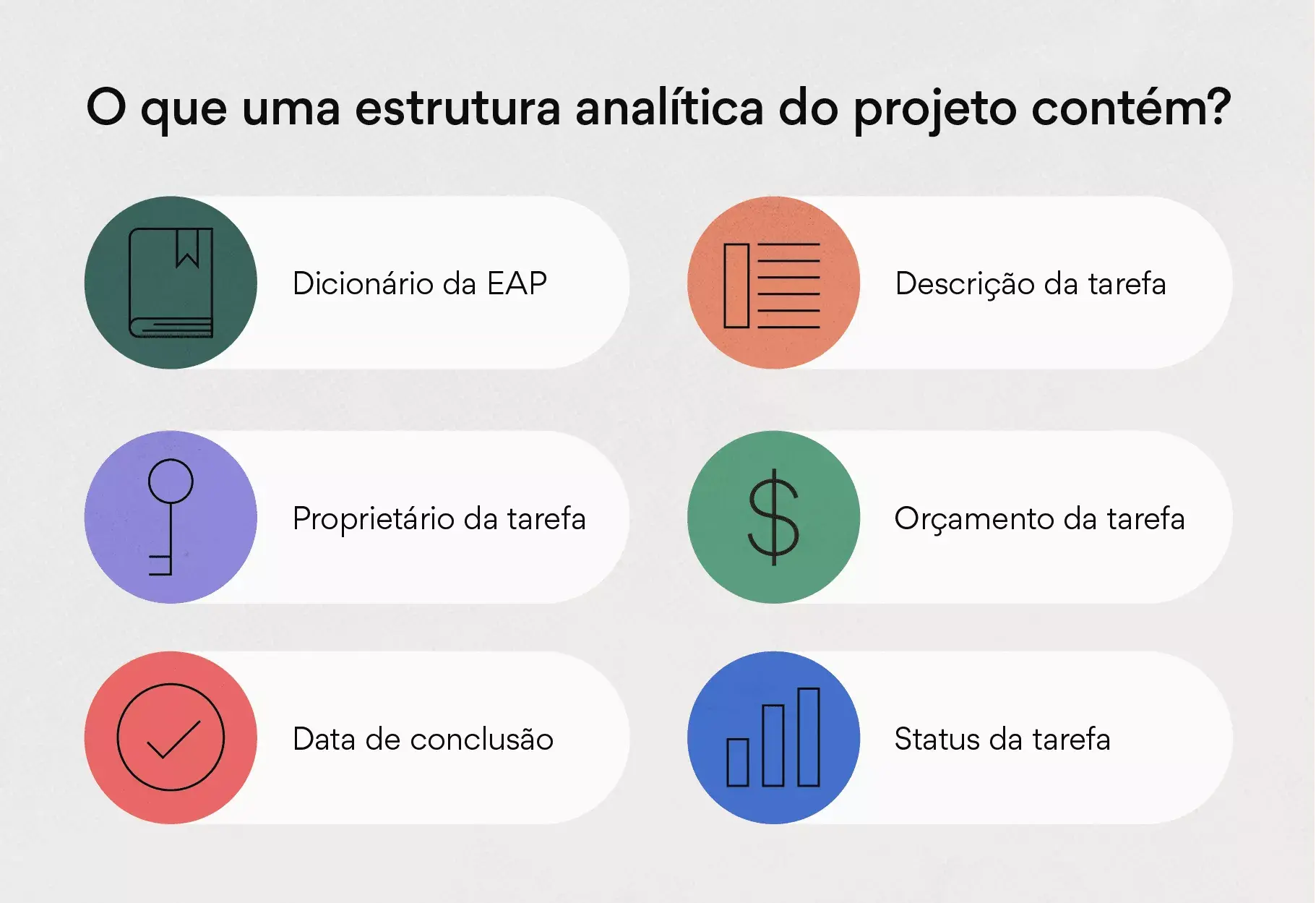 Elementos de uma estrutura analítica de projeto