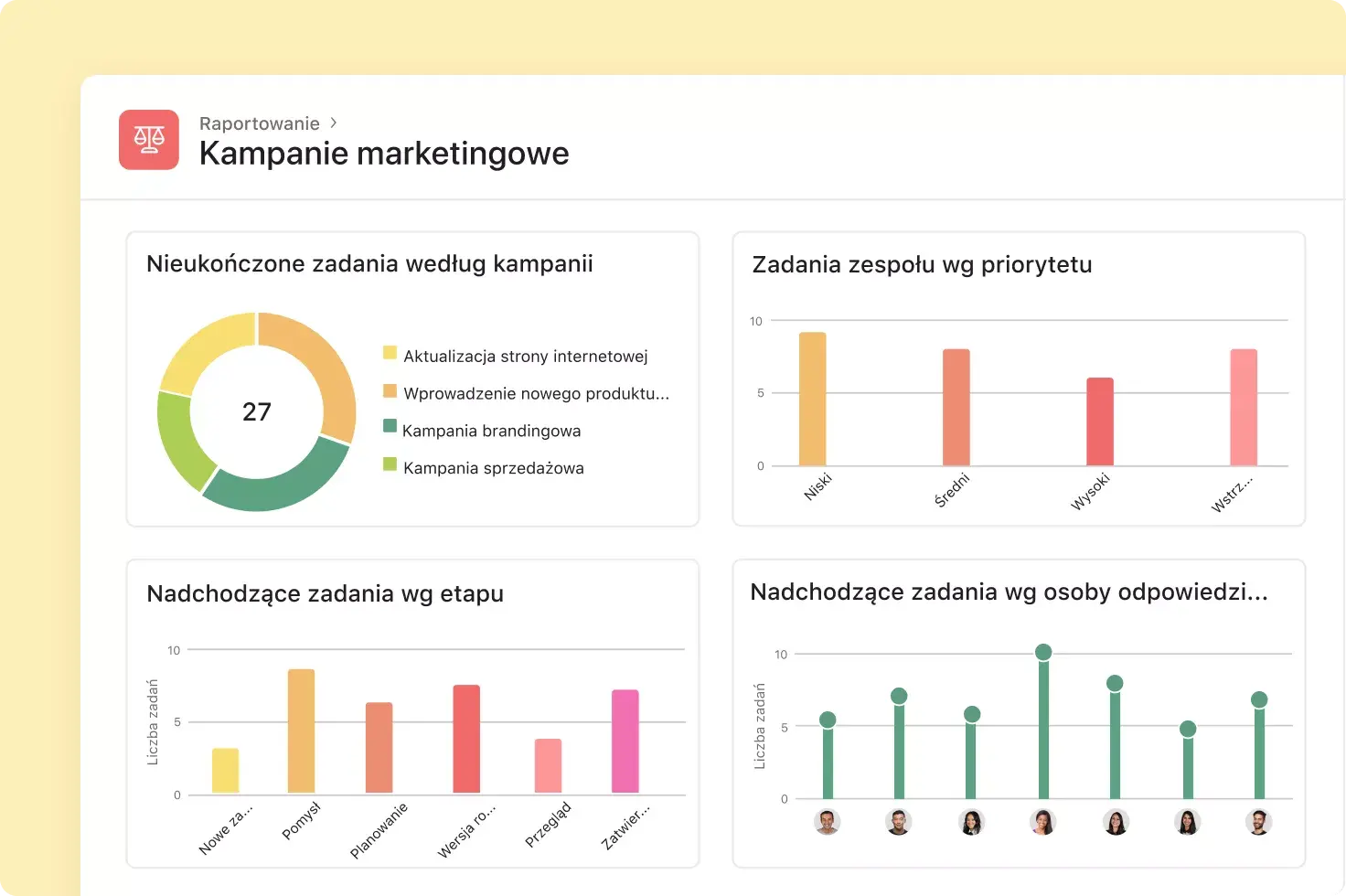 Zwiększ zwrot z inwestycji dla kampanii