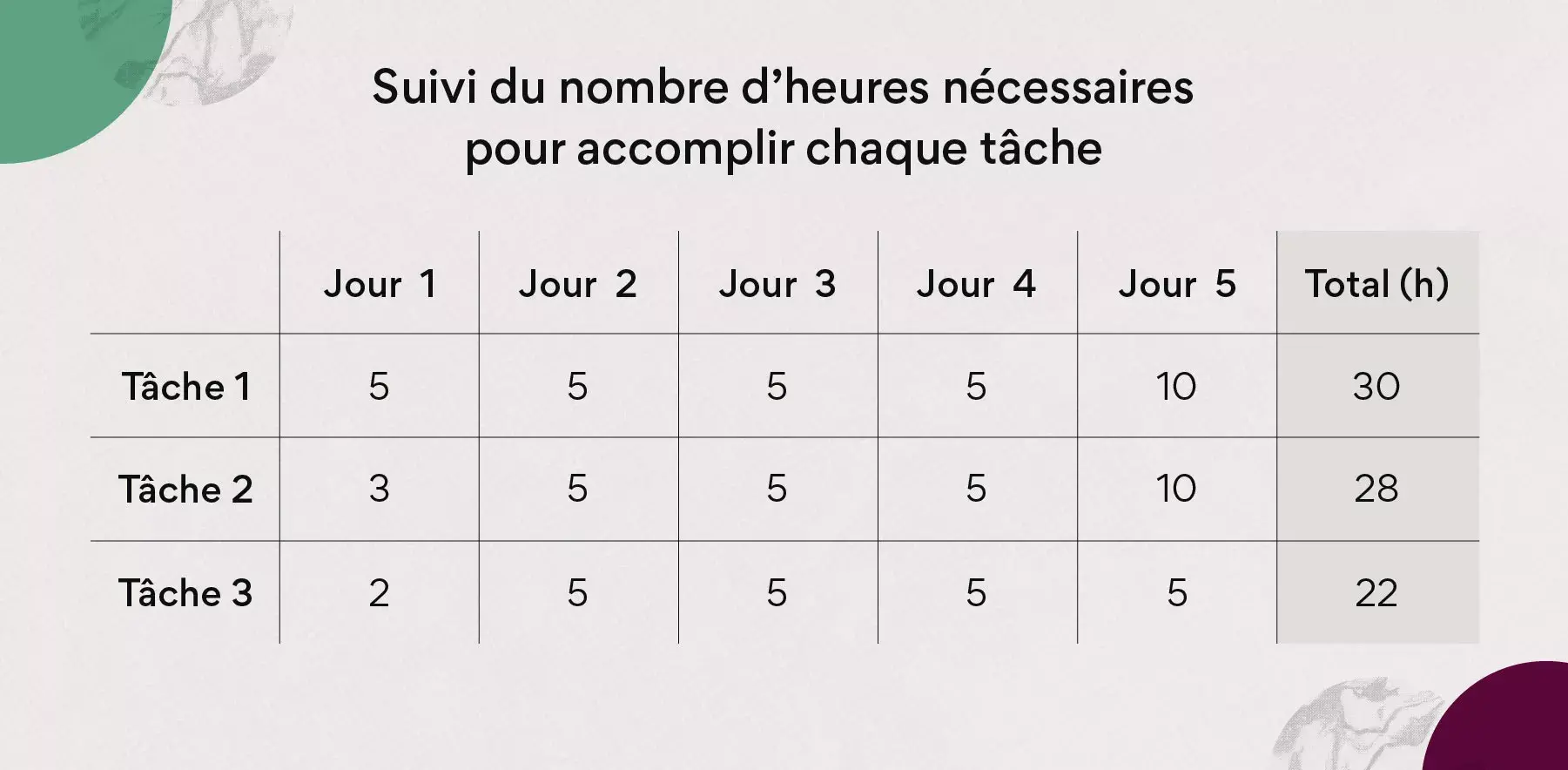 Suivi quotidien des processus