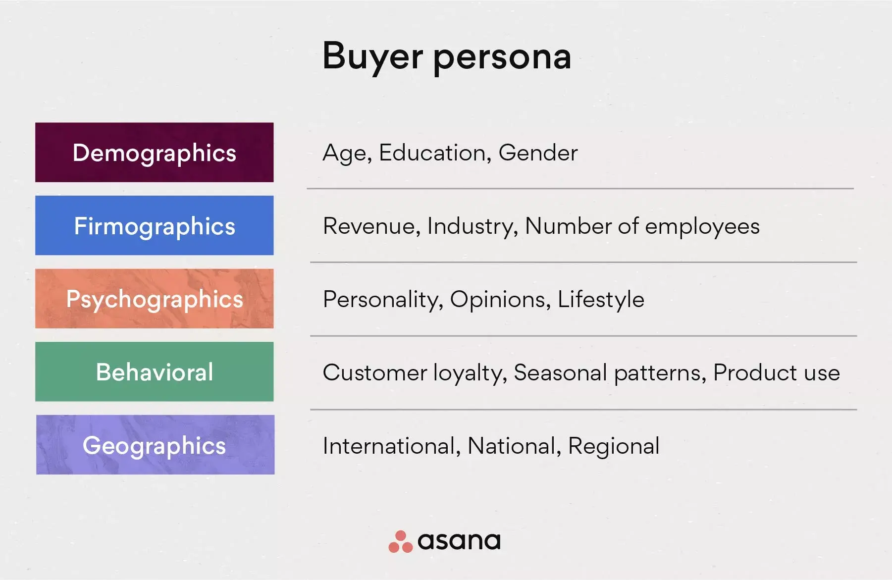 [inline illustration] Buyer persona (infographic)