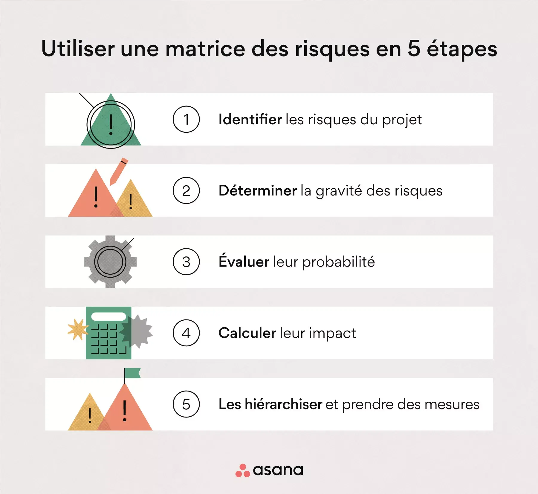 Utiliser une matrice des risques en 5 étapes