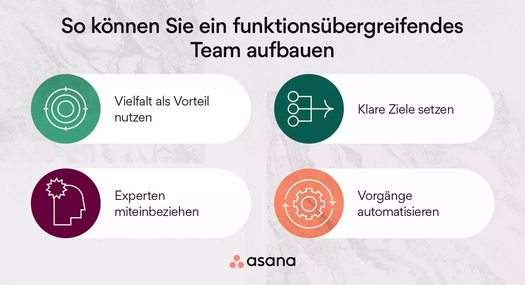 Wie können Sie ein funktionsübergreifendes Team aufbauen?