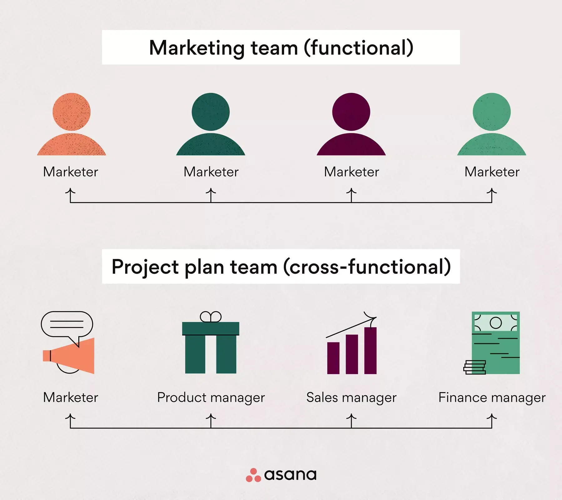 [inline illustration] marketing team vs project planning team (infographic)