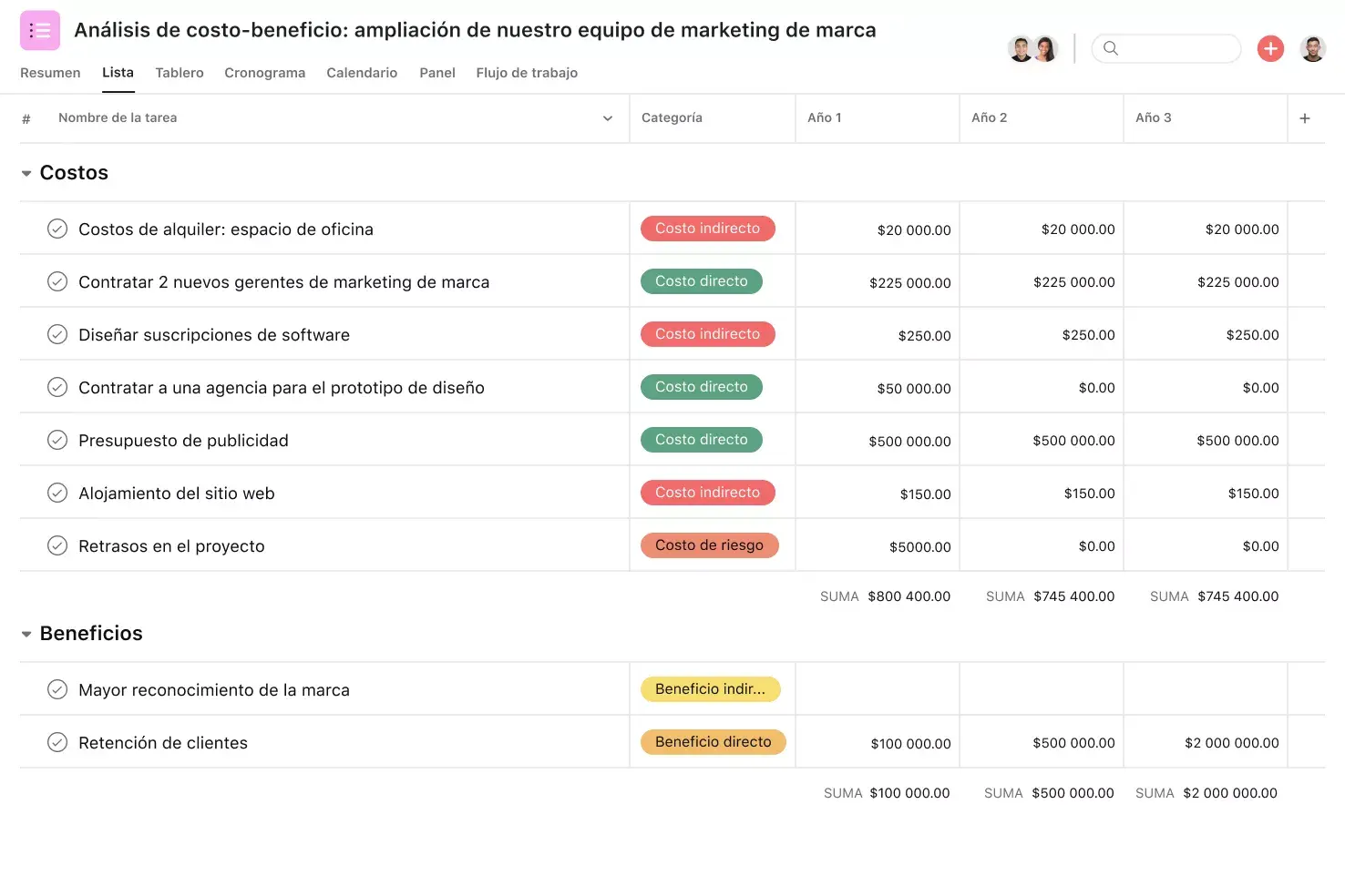 [Interfaz de usuario del producto] Proyecto de análisis de costo-beneficio en Asana, vista del proyecto en formato de hoja de cálculo (Lista)