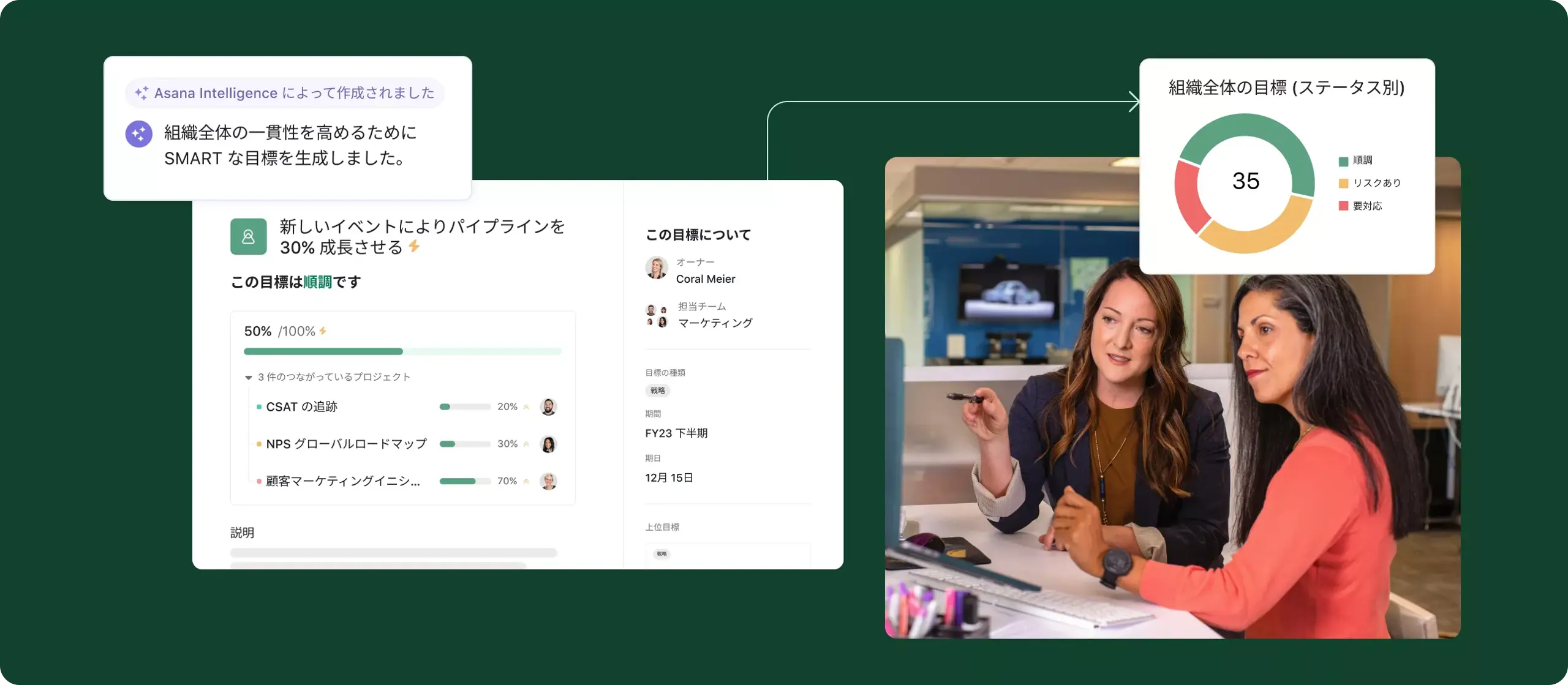 目標管理を行う 2 人の従業員の画像