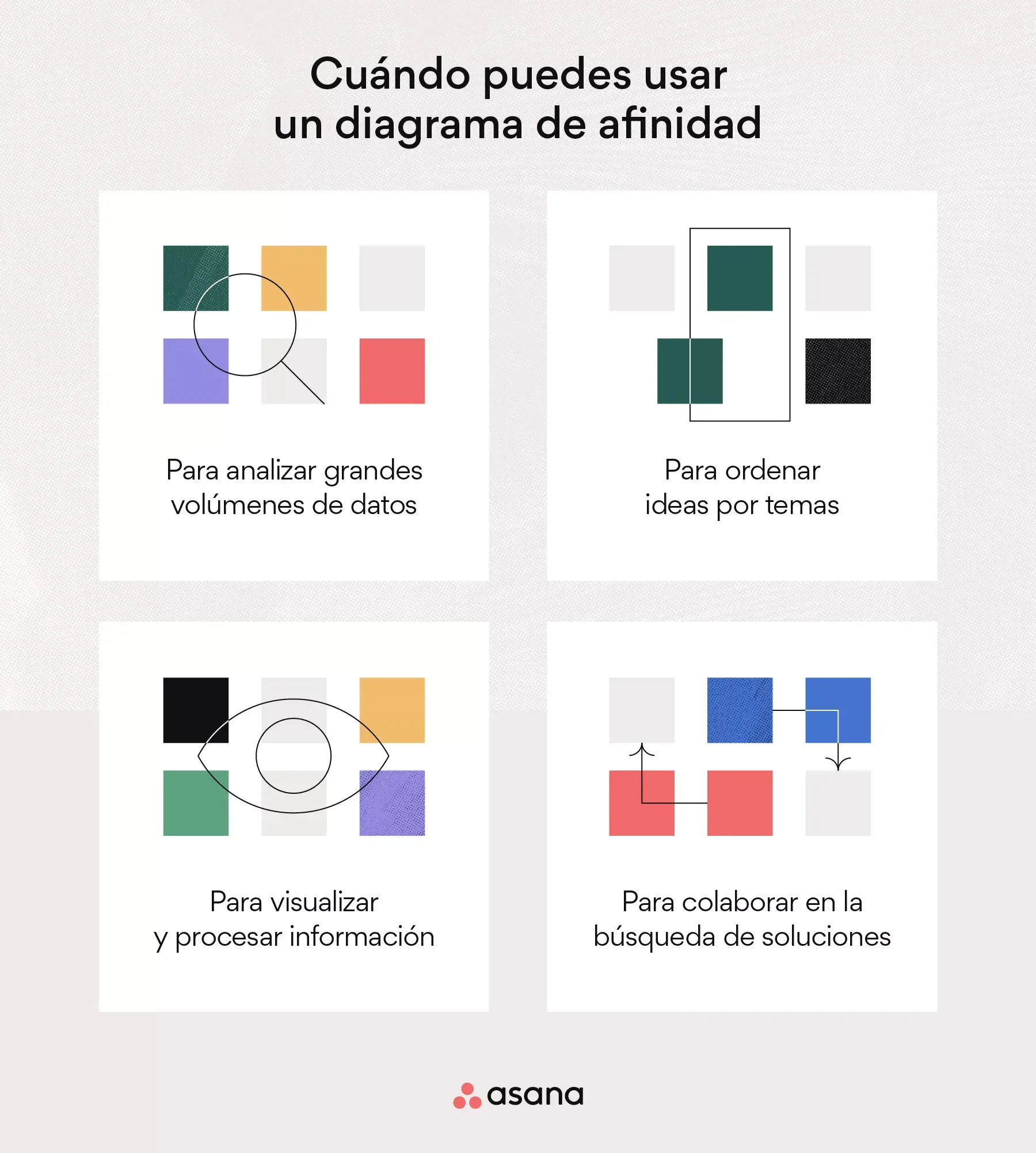 [Ilustración integrada] Cuándo puedes usar un diagrama de afinidad (infografía)