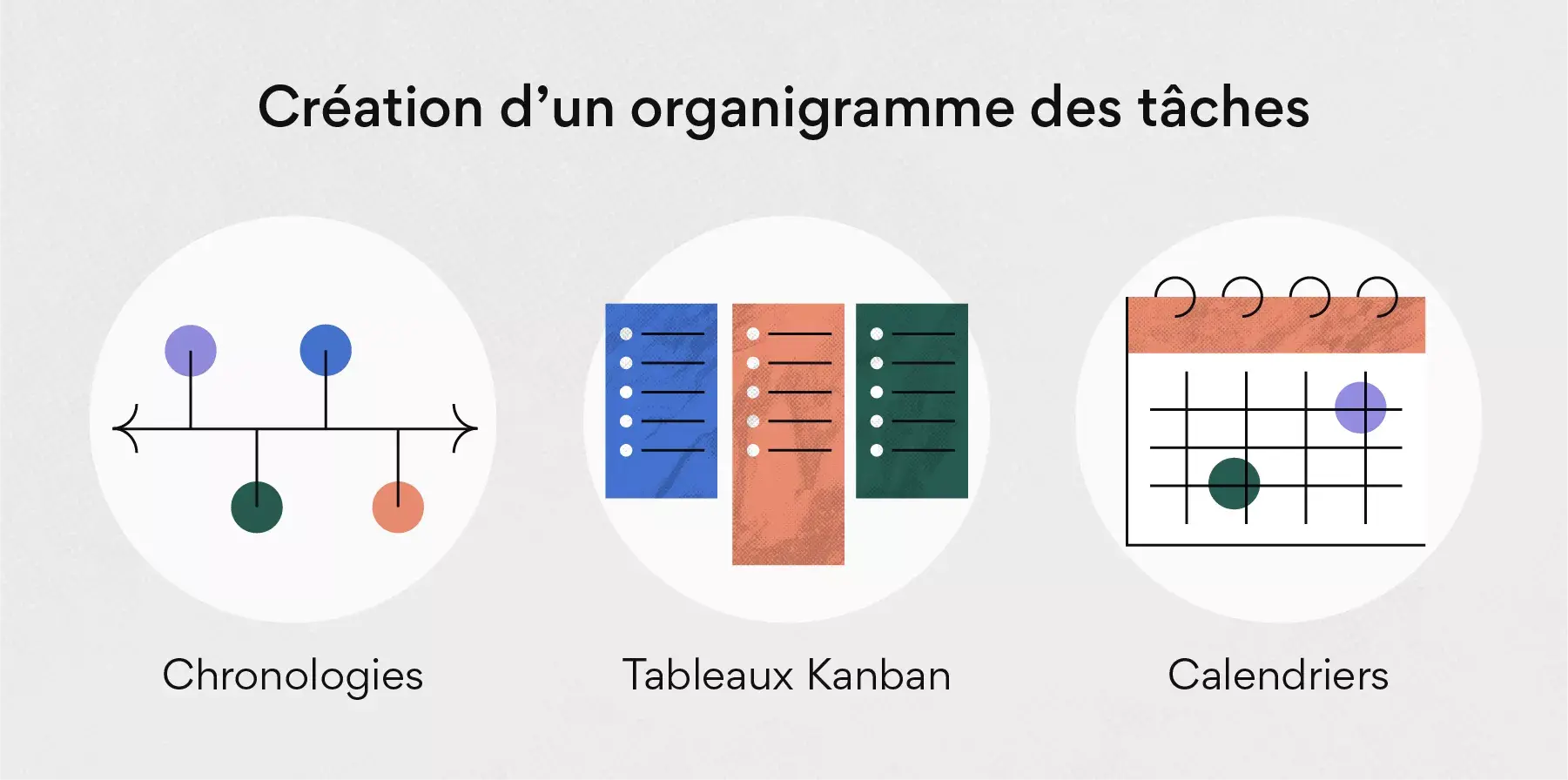 Création d’un organigramme des tâches