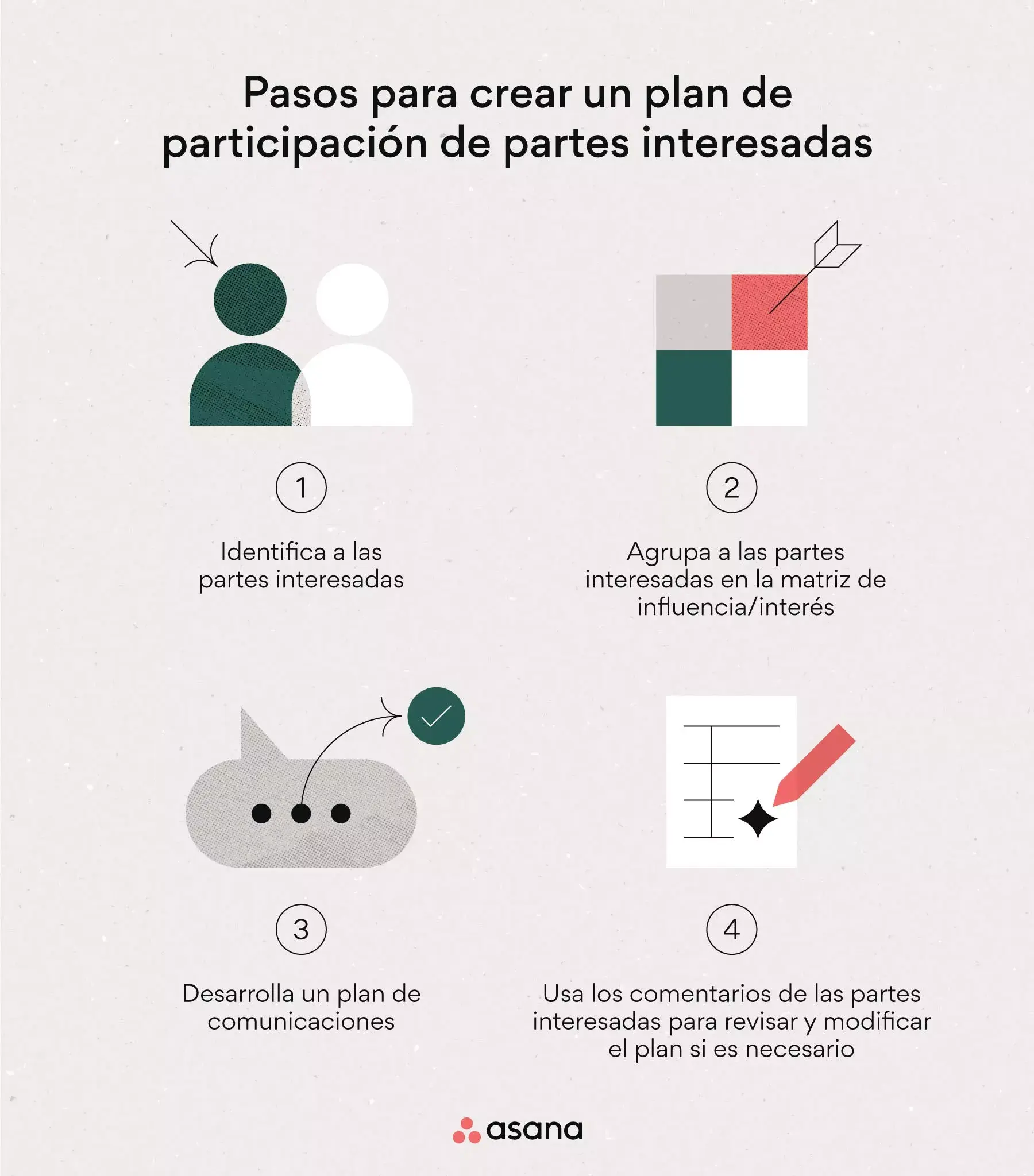 pasos para crear un plan de participación de partes interesadas