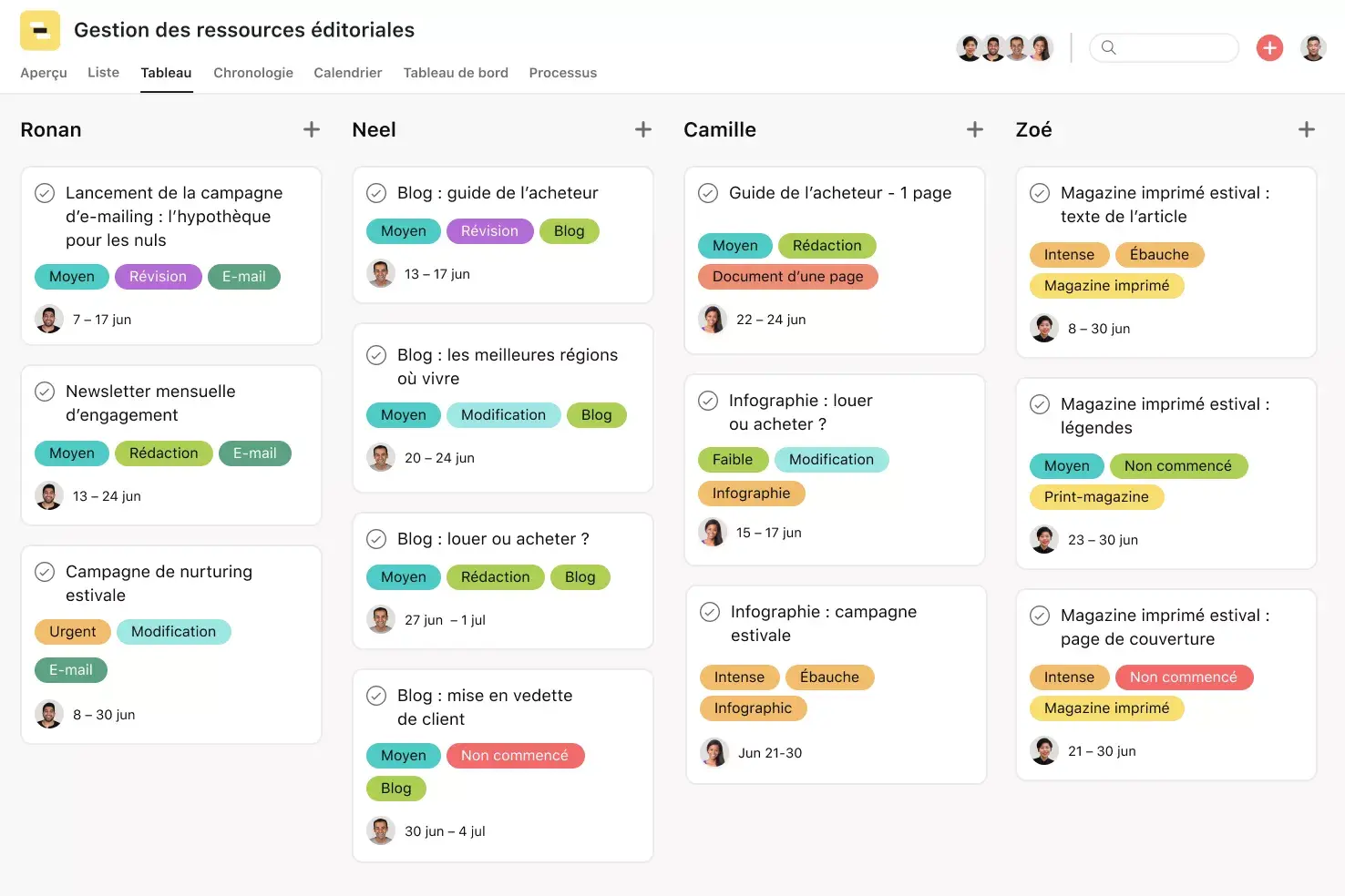 [Product UI] Gestion des ressources éditoriales - vue Tableau