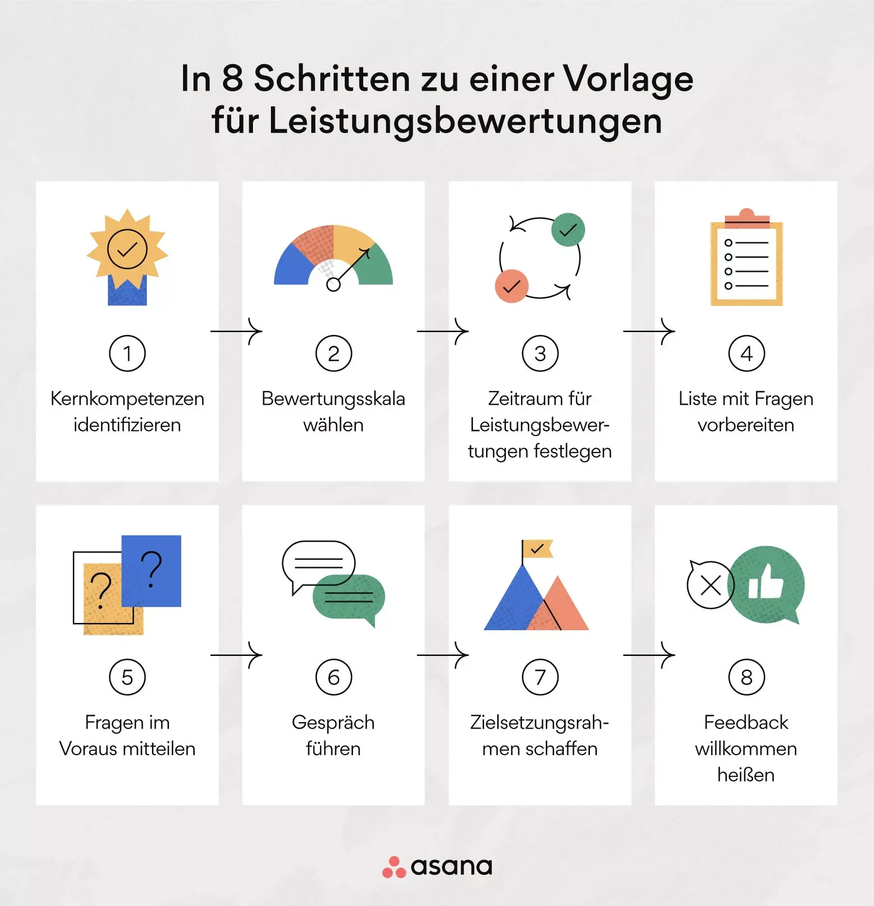 In 8 Schritten zu einer Vorlage für Leistungsbewertungen