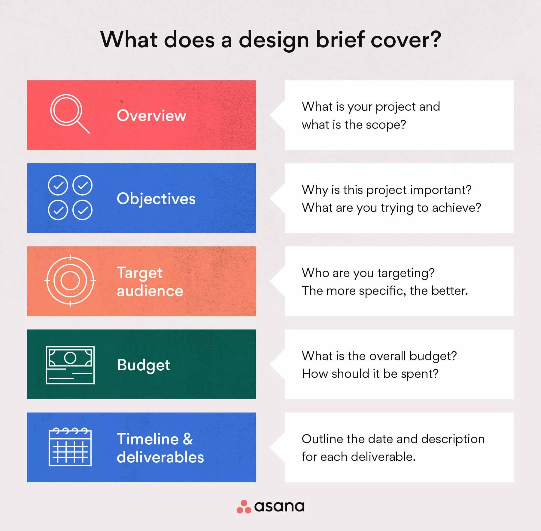 How to Create a Design Brief in 7 Steps [2024] • Asana