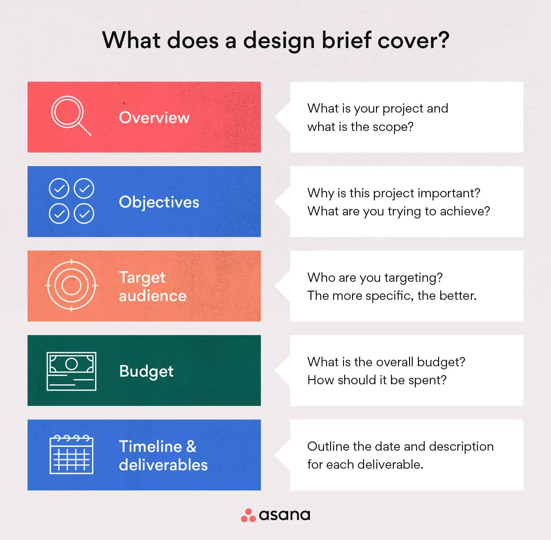 [inline illustration] what does a design brief cover (infographic)