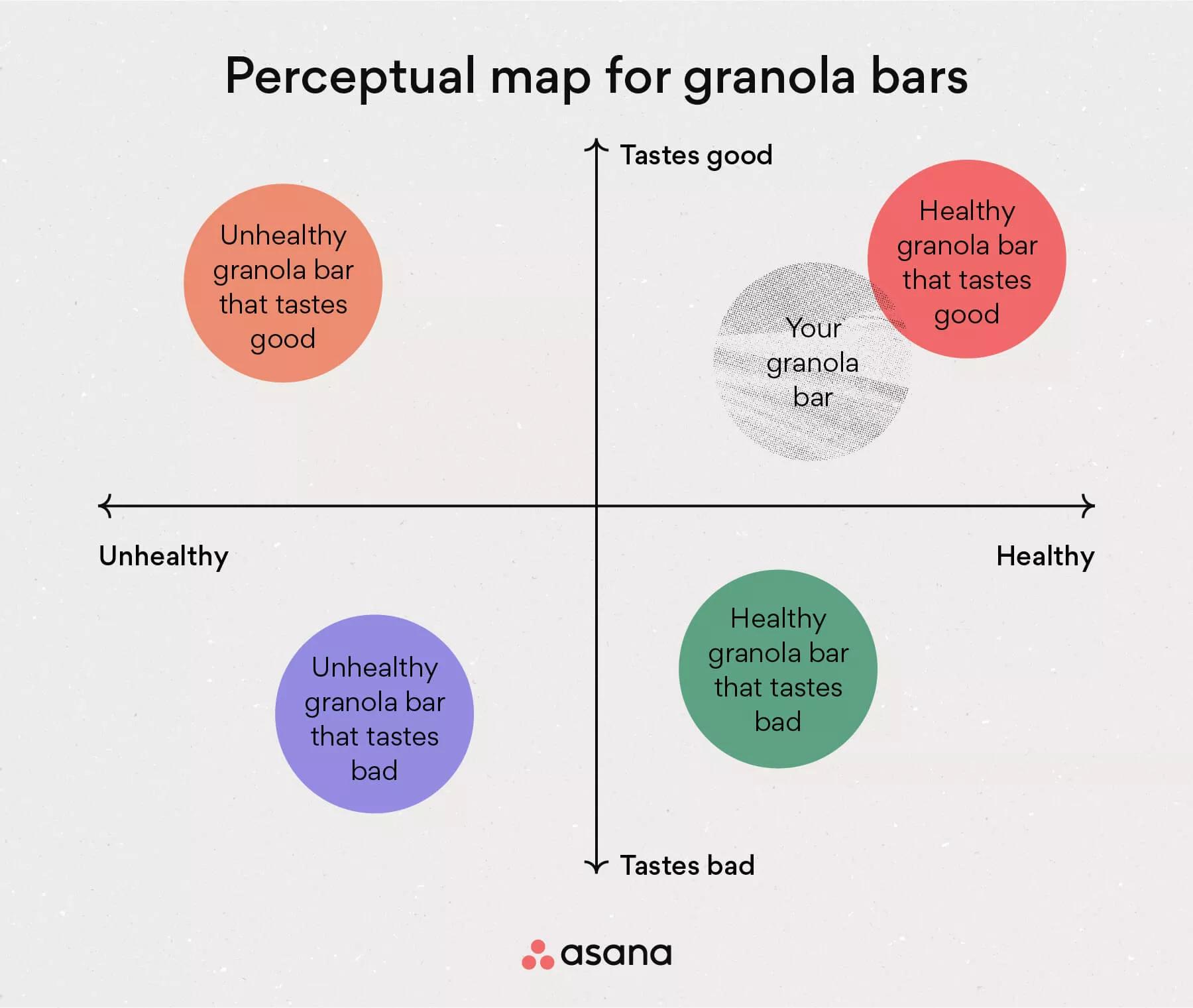 perceptual map example        
        <figure class=