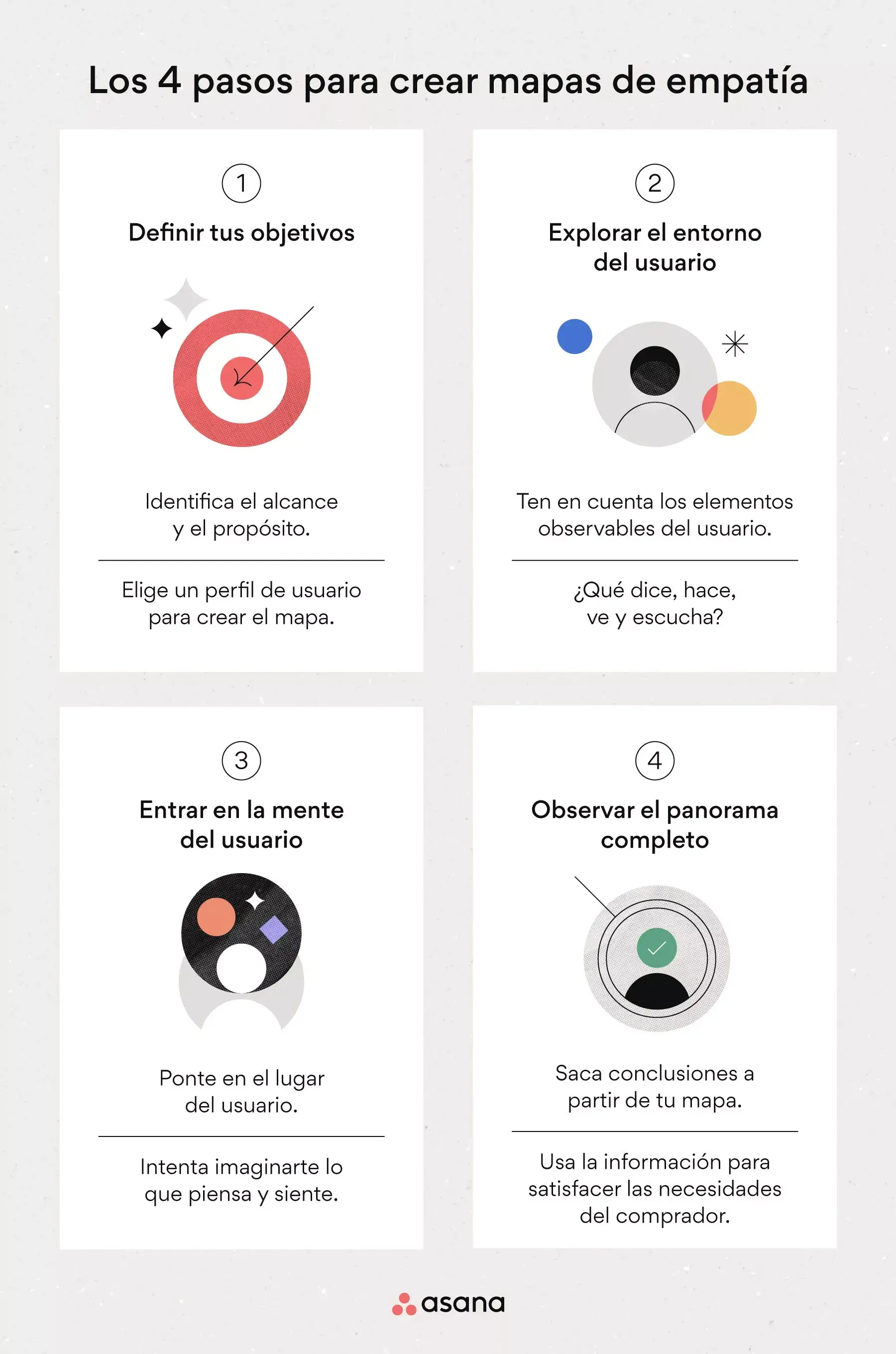 [Ilustración integrada] 4 pasos para crear mapas de empatía (infografía)