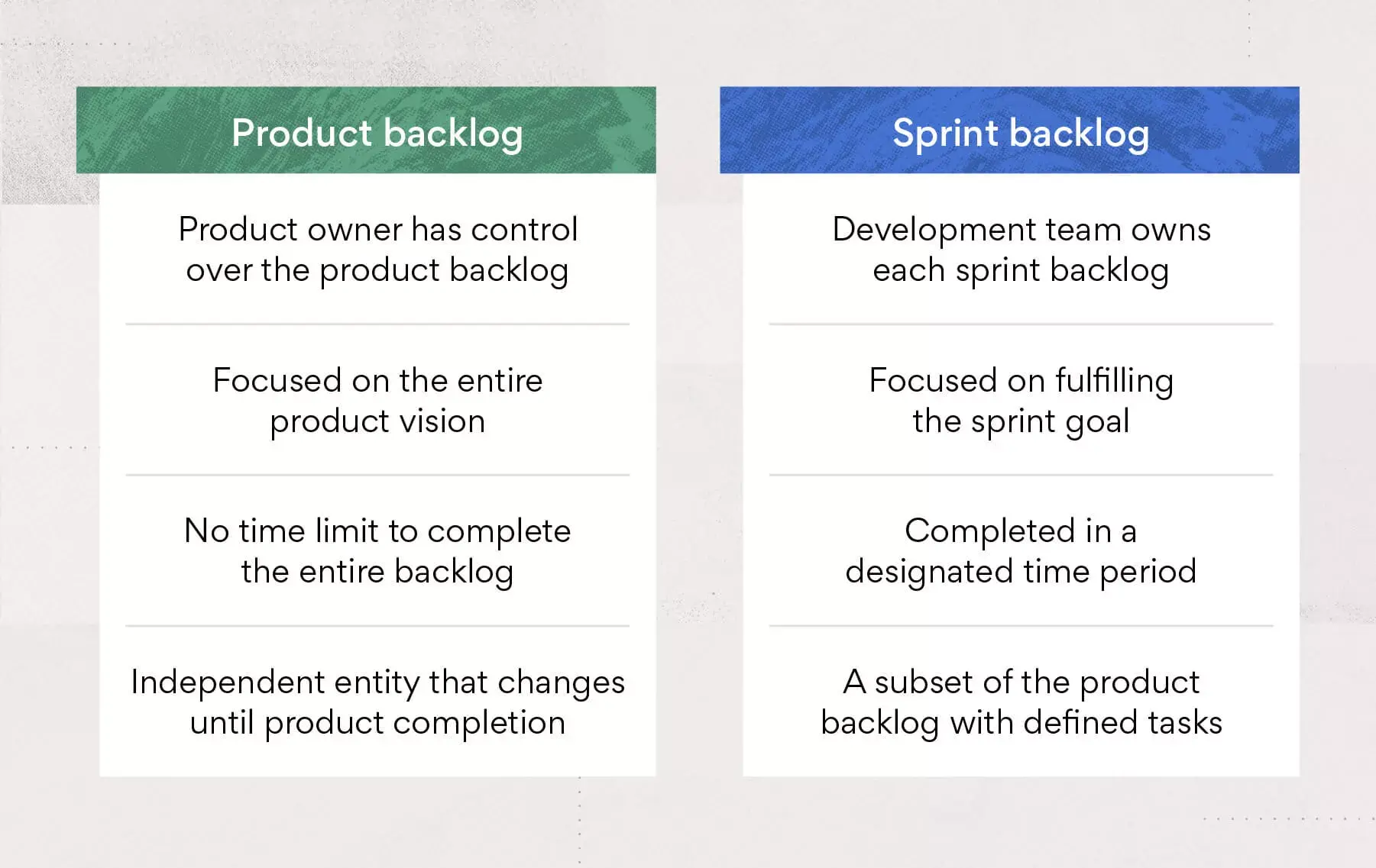 Sprint backlog vs. product backlog