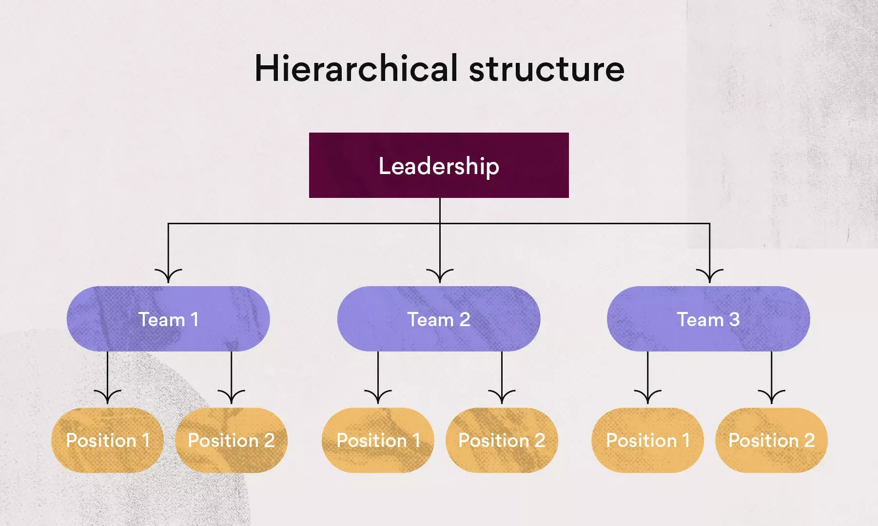 Hierarchical structure
