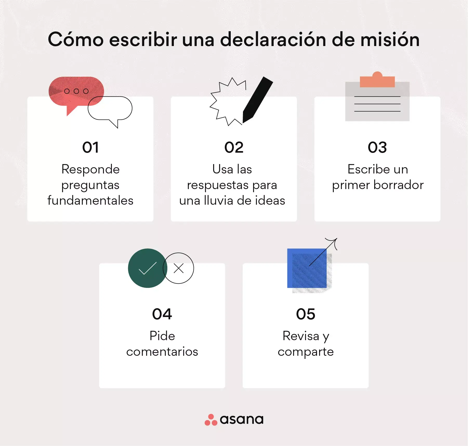 [Ilustración integrada] Cómo escribir una declaración de misión (infografía)