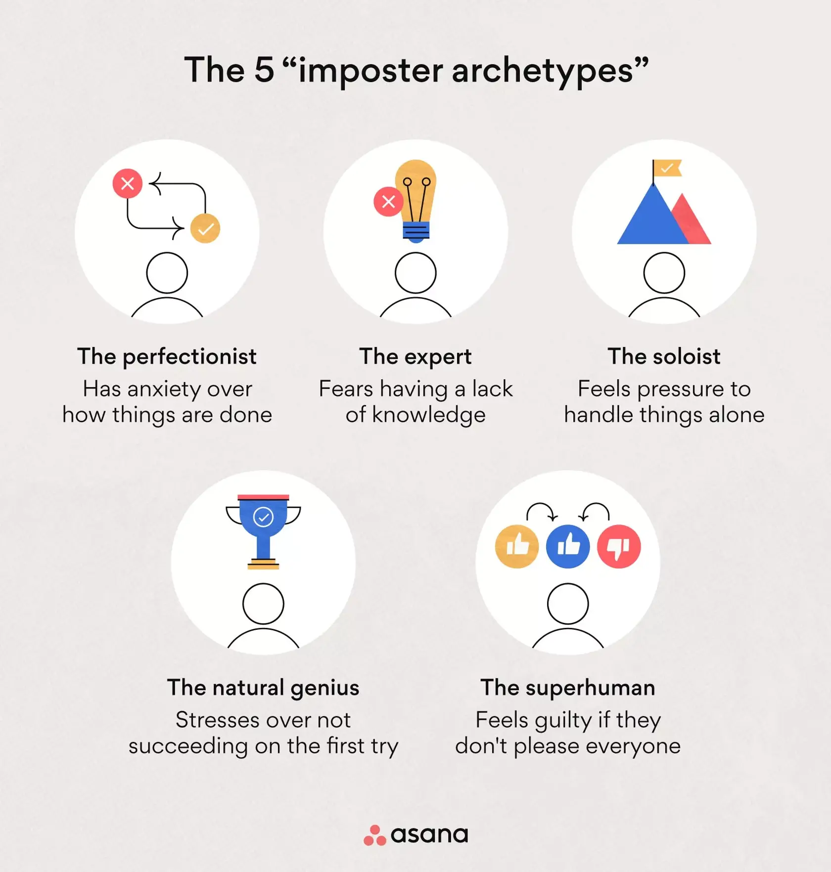 The 5 “imposter archetypes” are the perfectionist, the expert, the soloist, the natural genius, and the superhuman.
Imposter syndrome symptoms blog by Inspired Idiots.